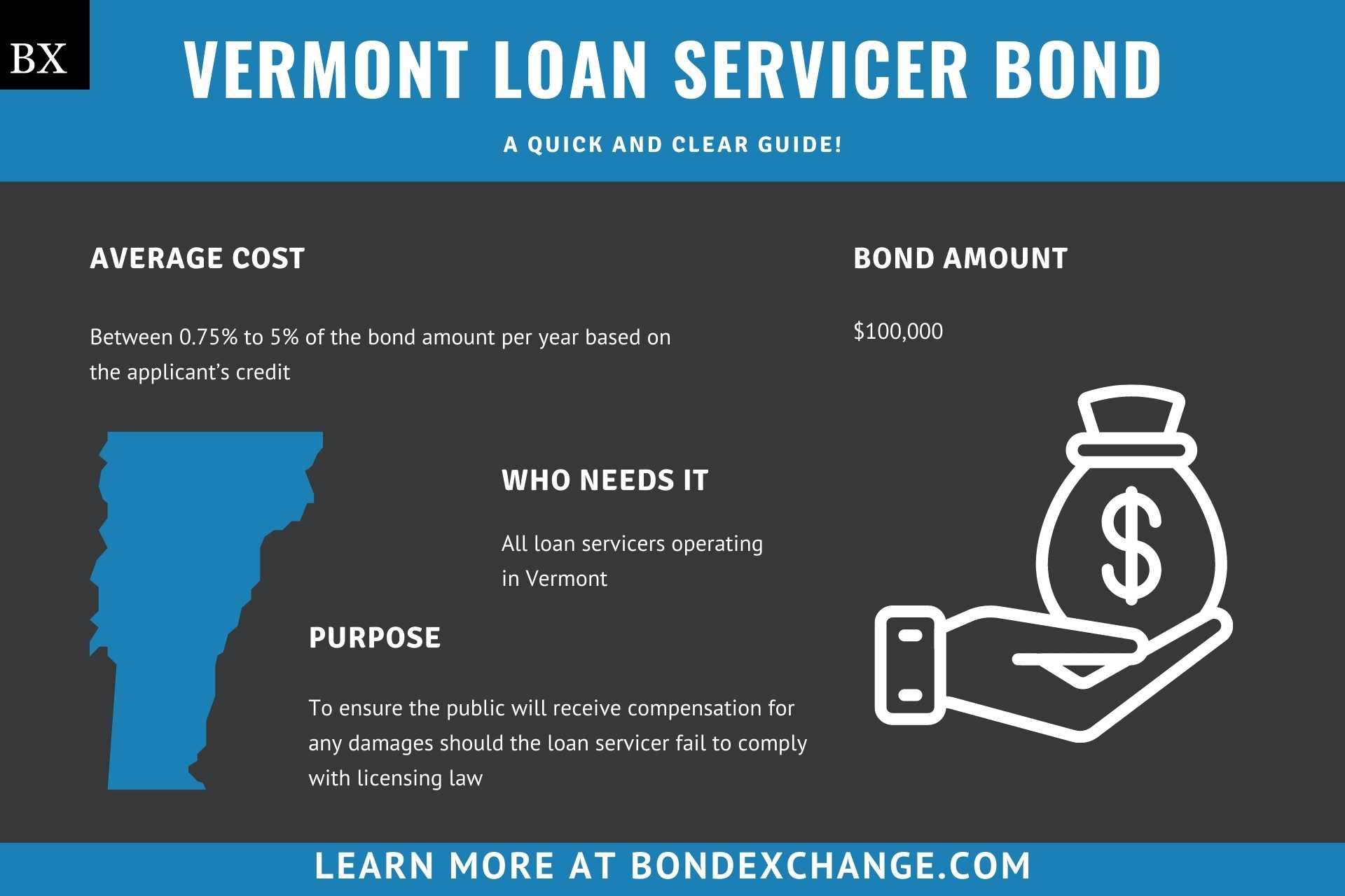 Vermont Loan Servicer Bond