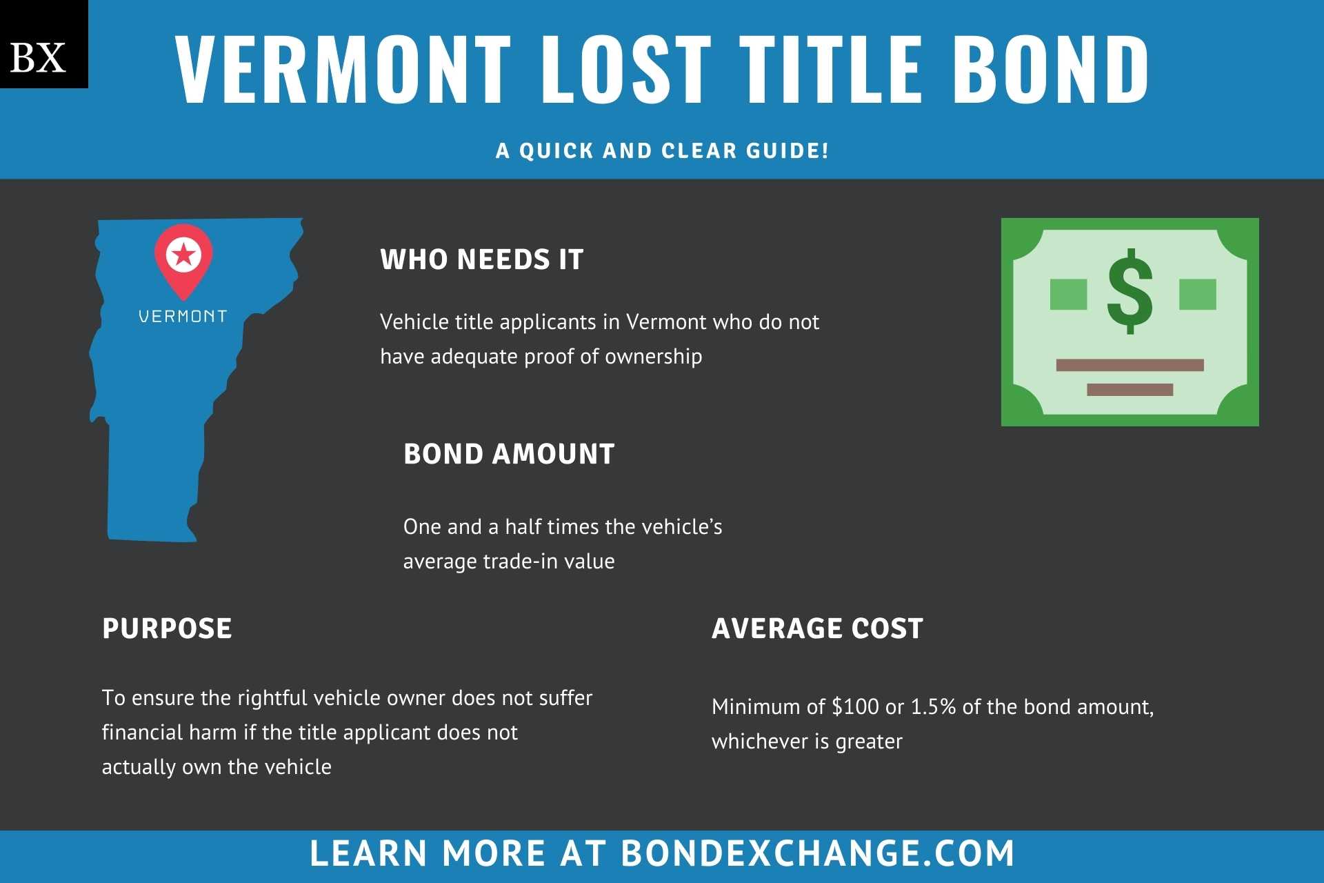 Vermont Lost Title Bond