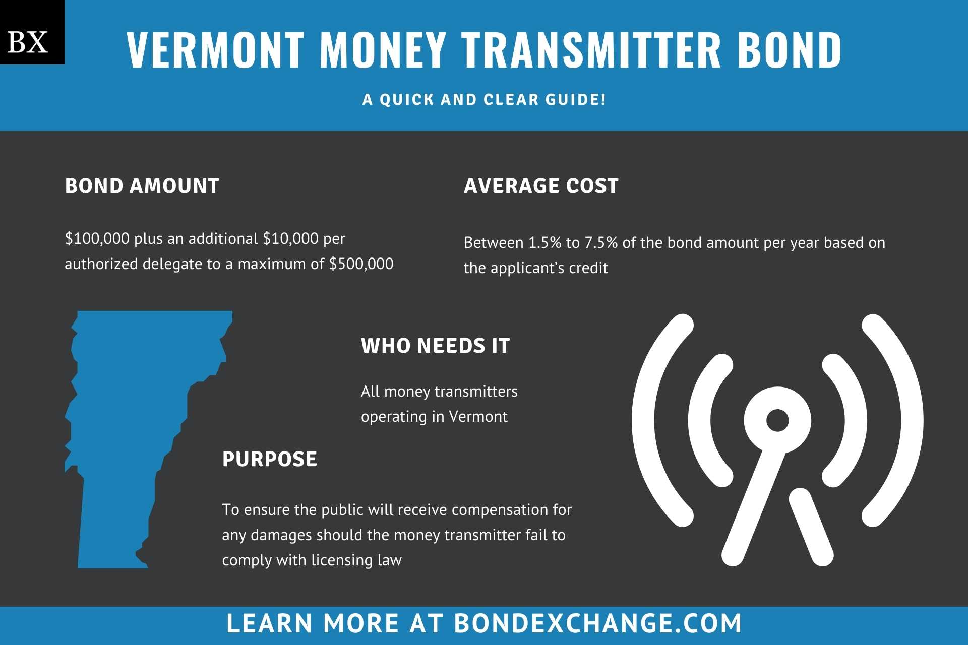 Vermont Money Transmitter Bond
