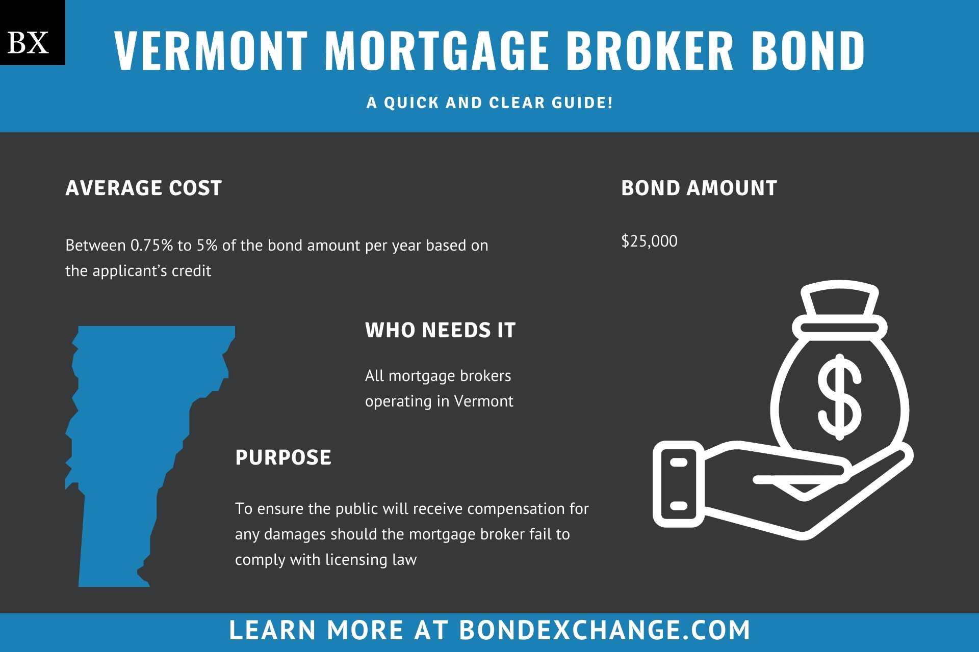 Vermont Mortgage Broker Bond