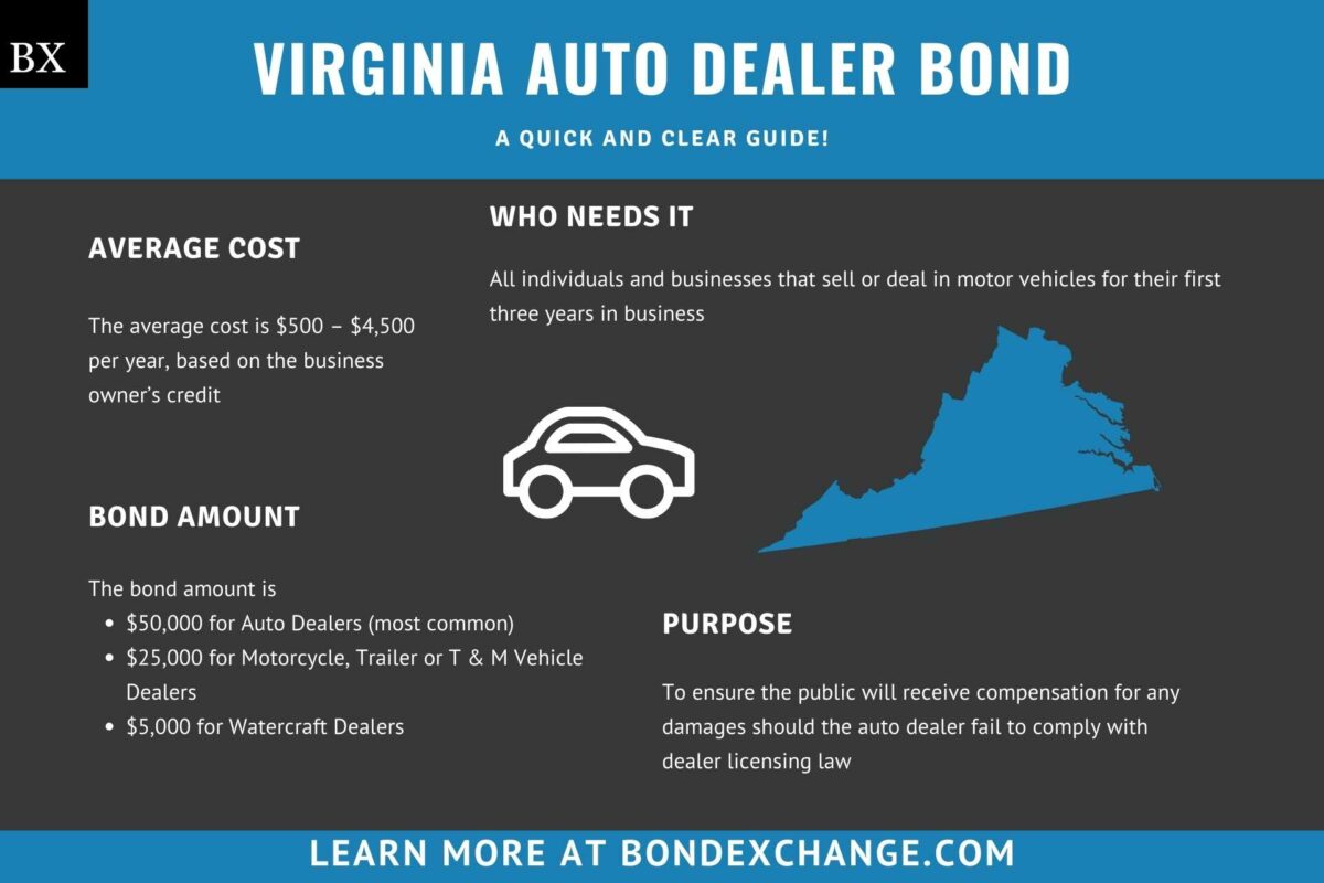 Virginia Auto Dealer Bond A Comprehensive Guide