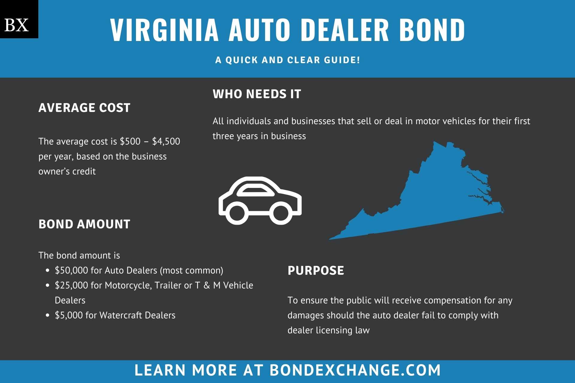 Virginia Auto Dealer Bond
