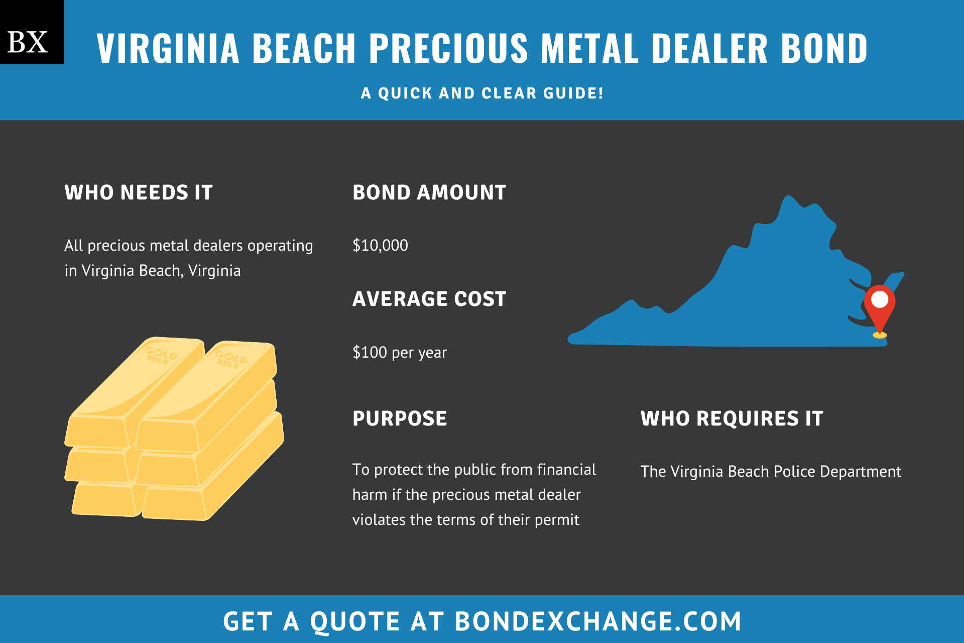 Virginia Beach Precious Metal Dealer Bond