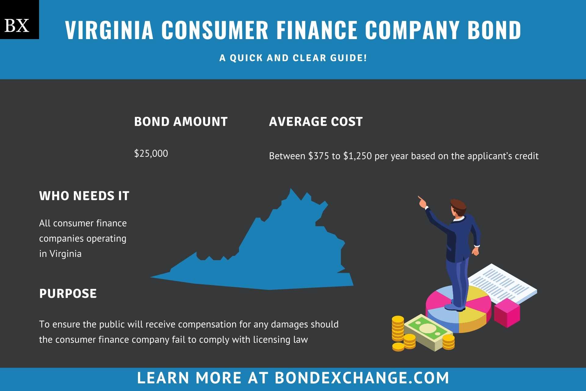Virginia Consumer Finance Company Bond