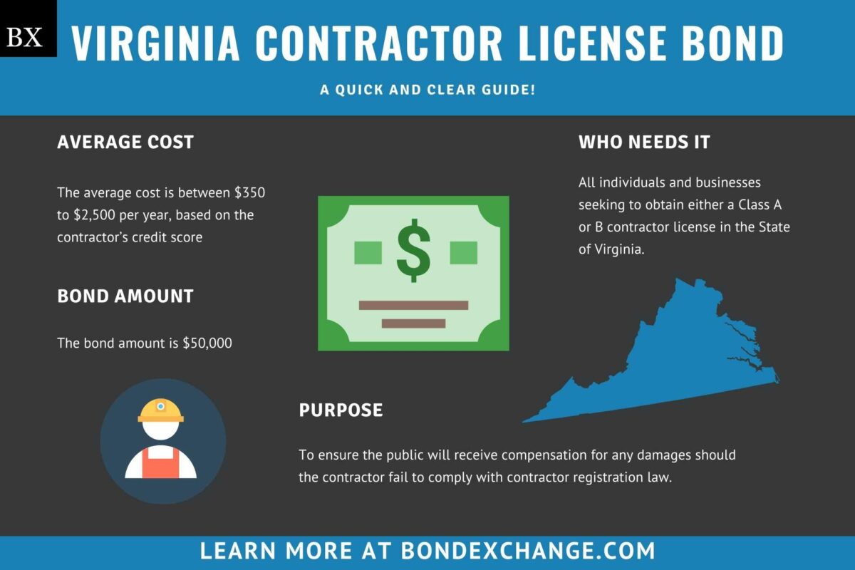 Virginia Contractor License Bond A Comprehensive Guide