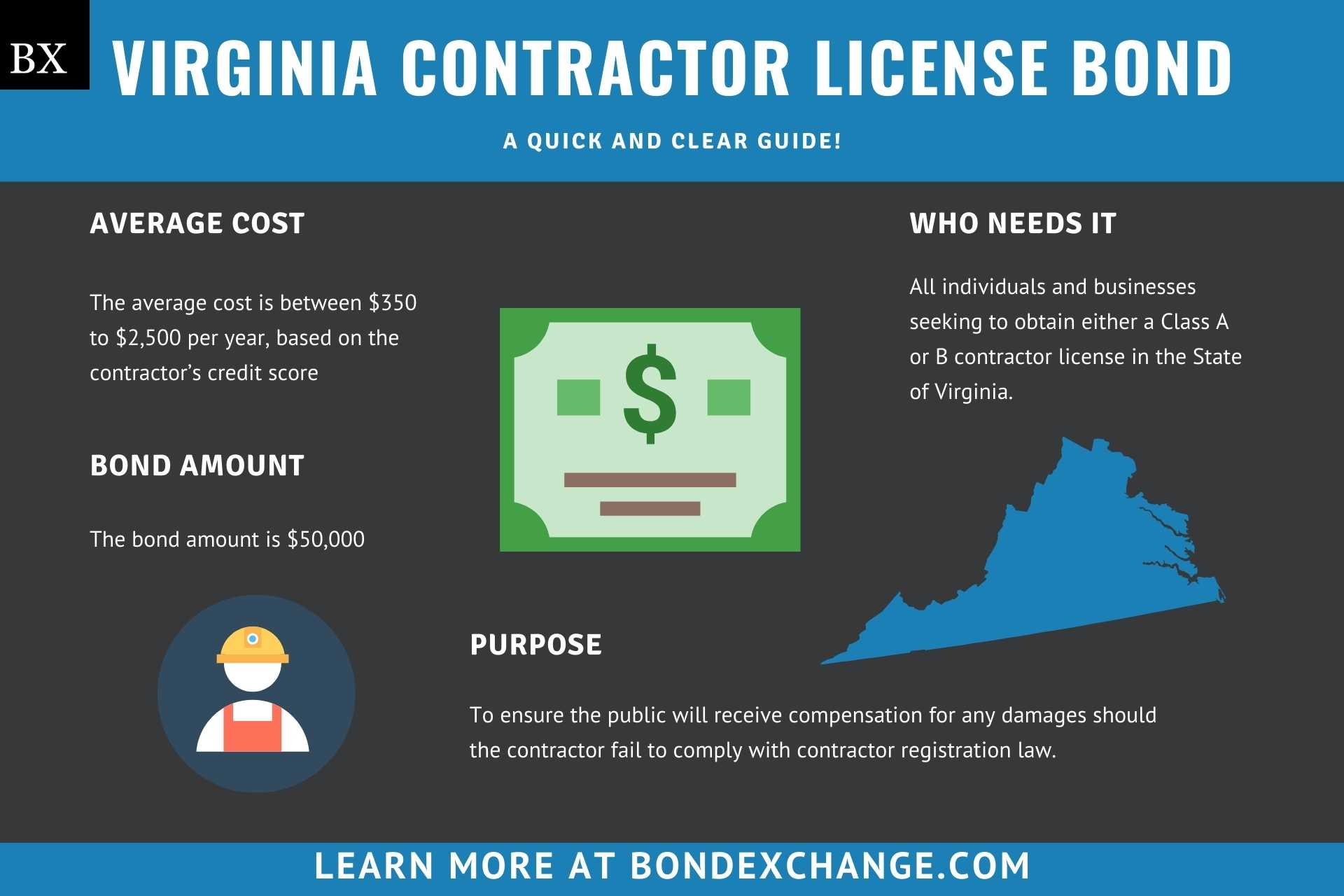 Virginia Contractor License Bond