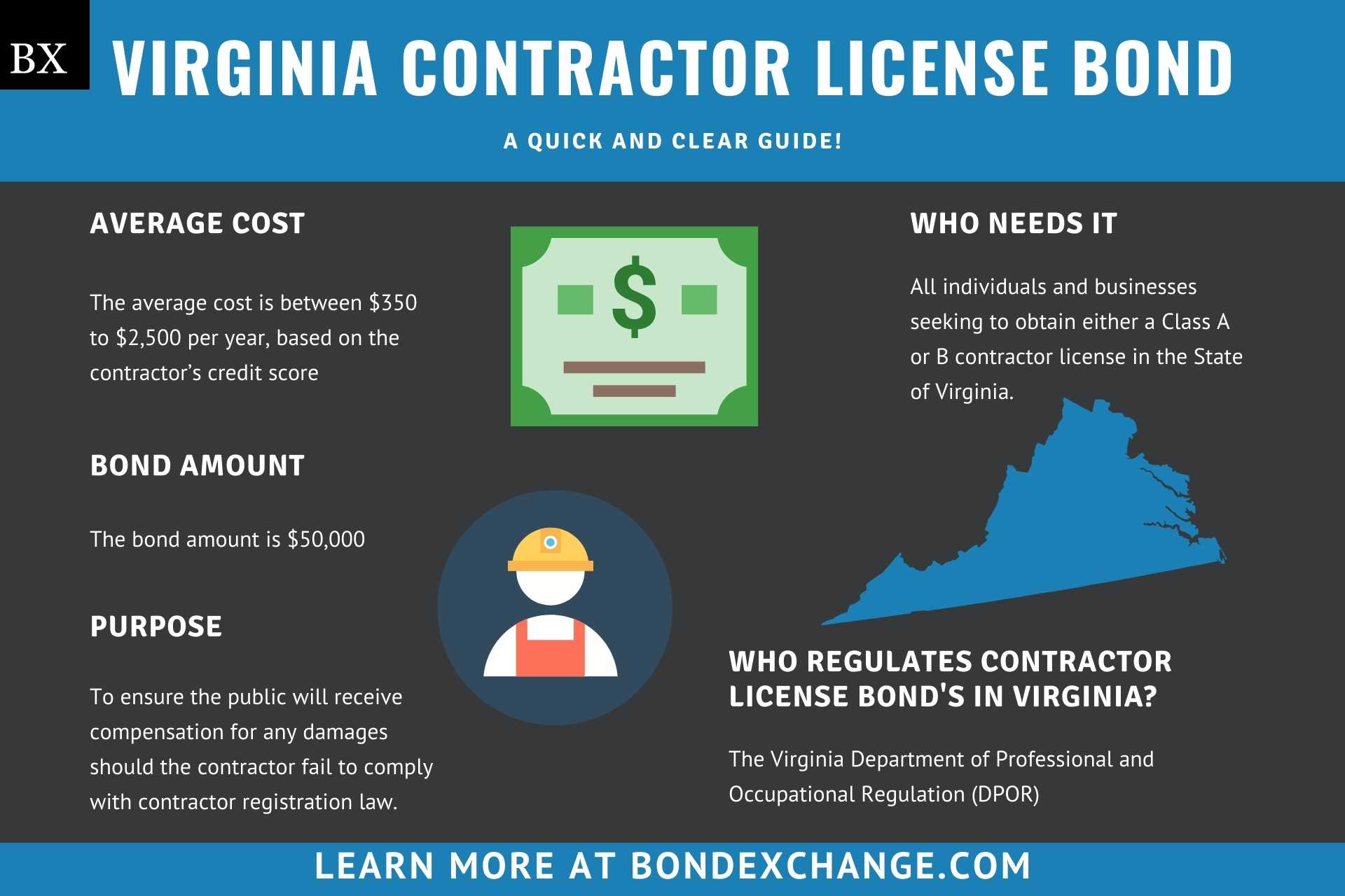 Virginia Contractor License Bond A Comprehensive Guide