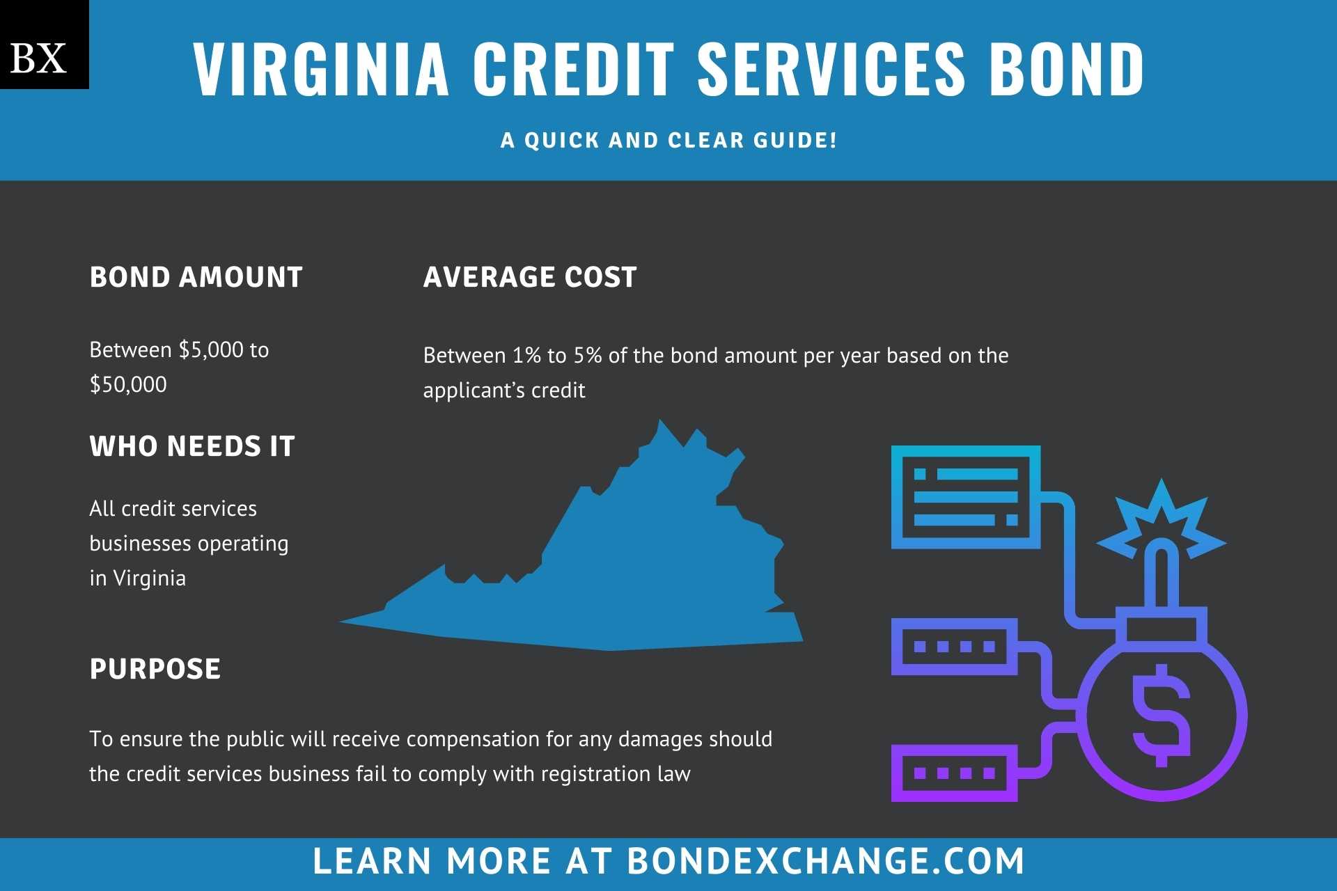 Virginia Credit Services Bond