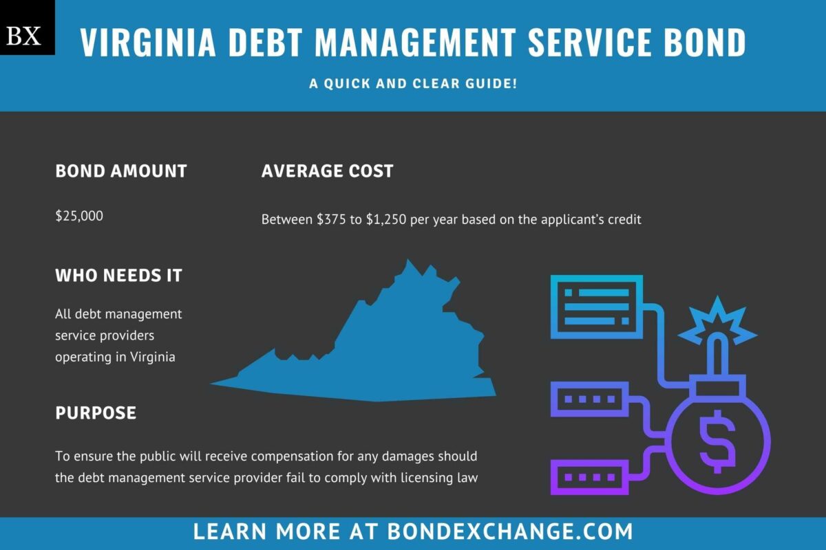 Virginia Debt Management Service Bond A Comprehensive Guide