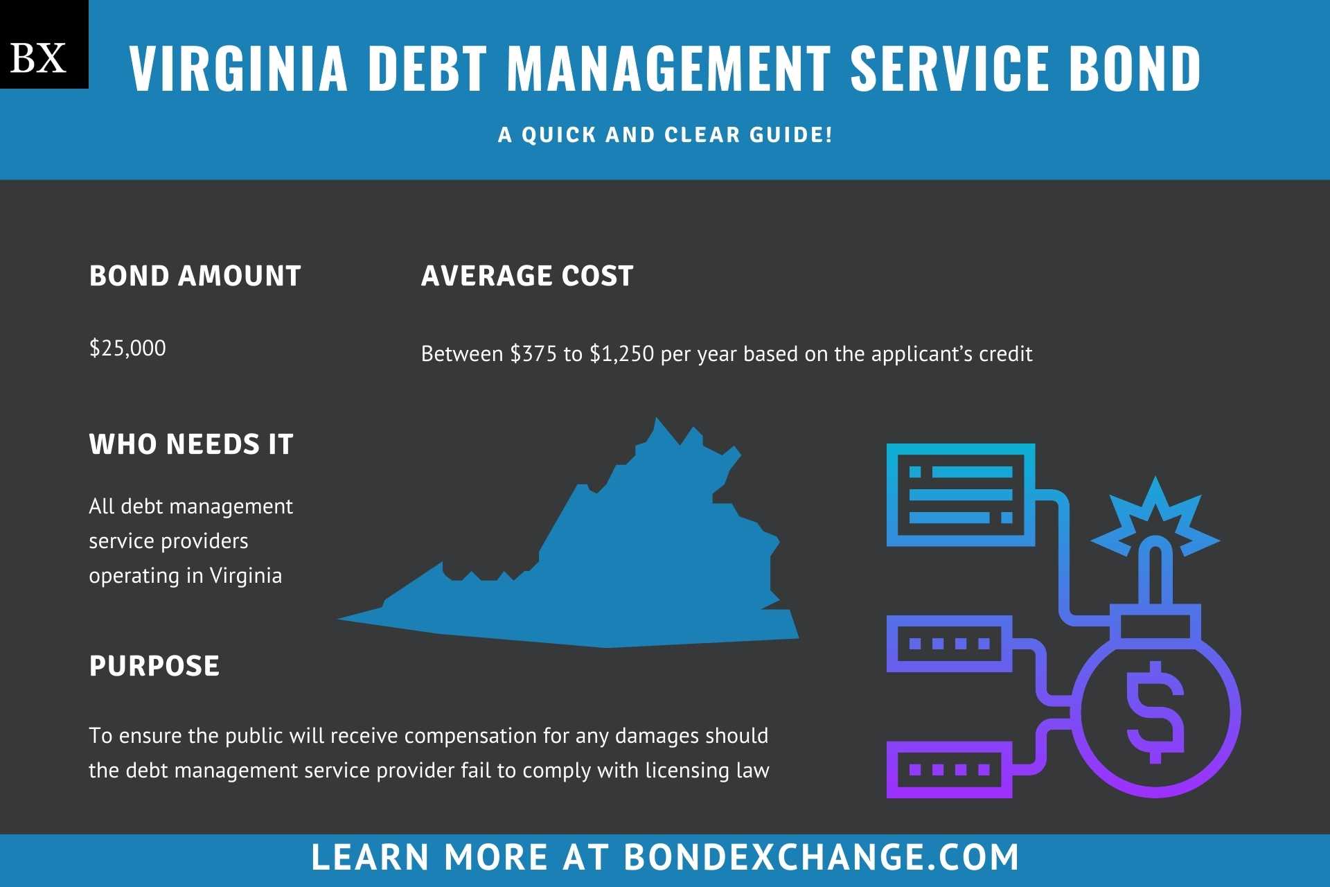 Virginia Debt Management Service Bond
