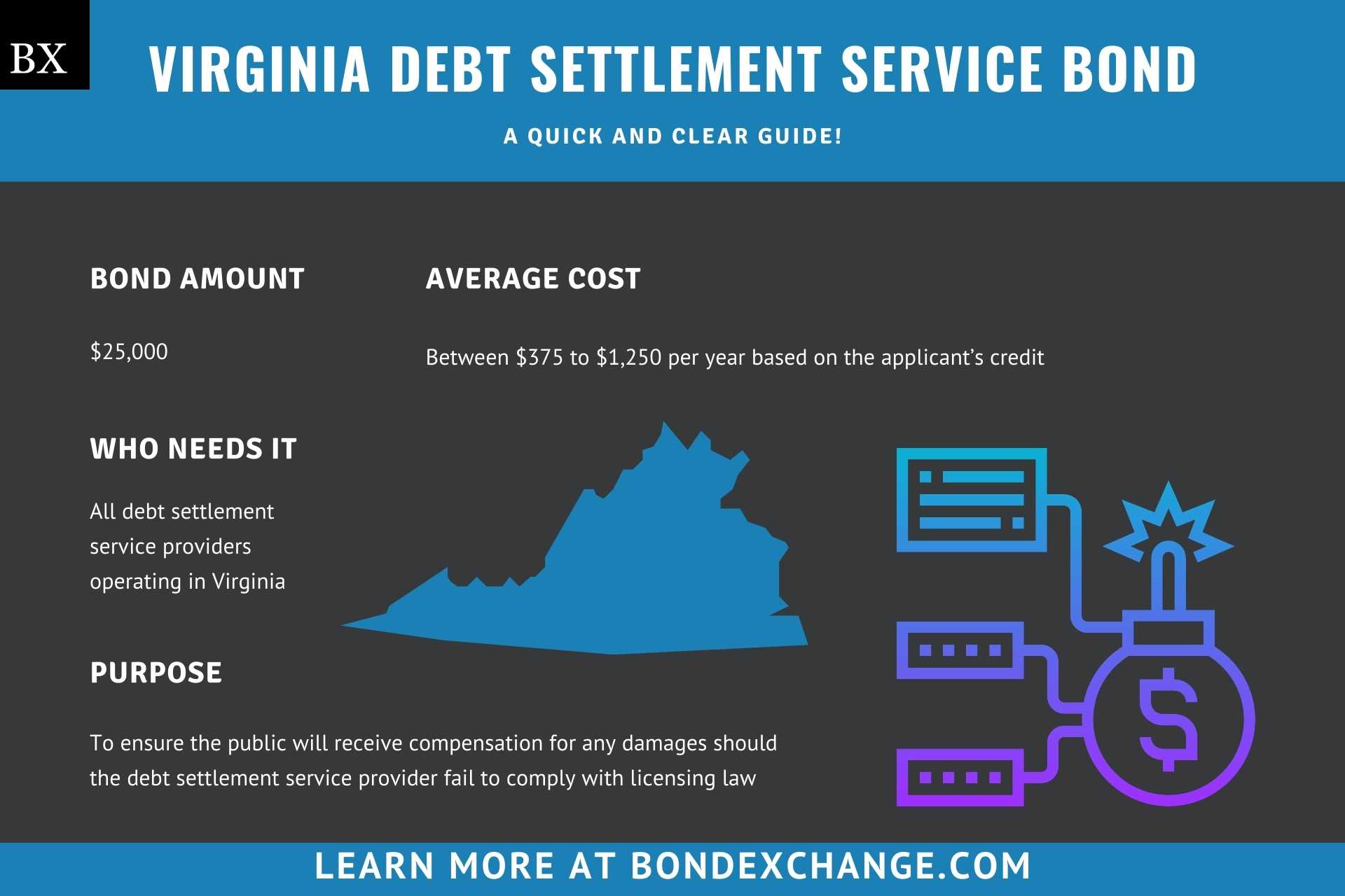 Virginia Debt Settlement Service Bond