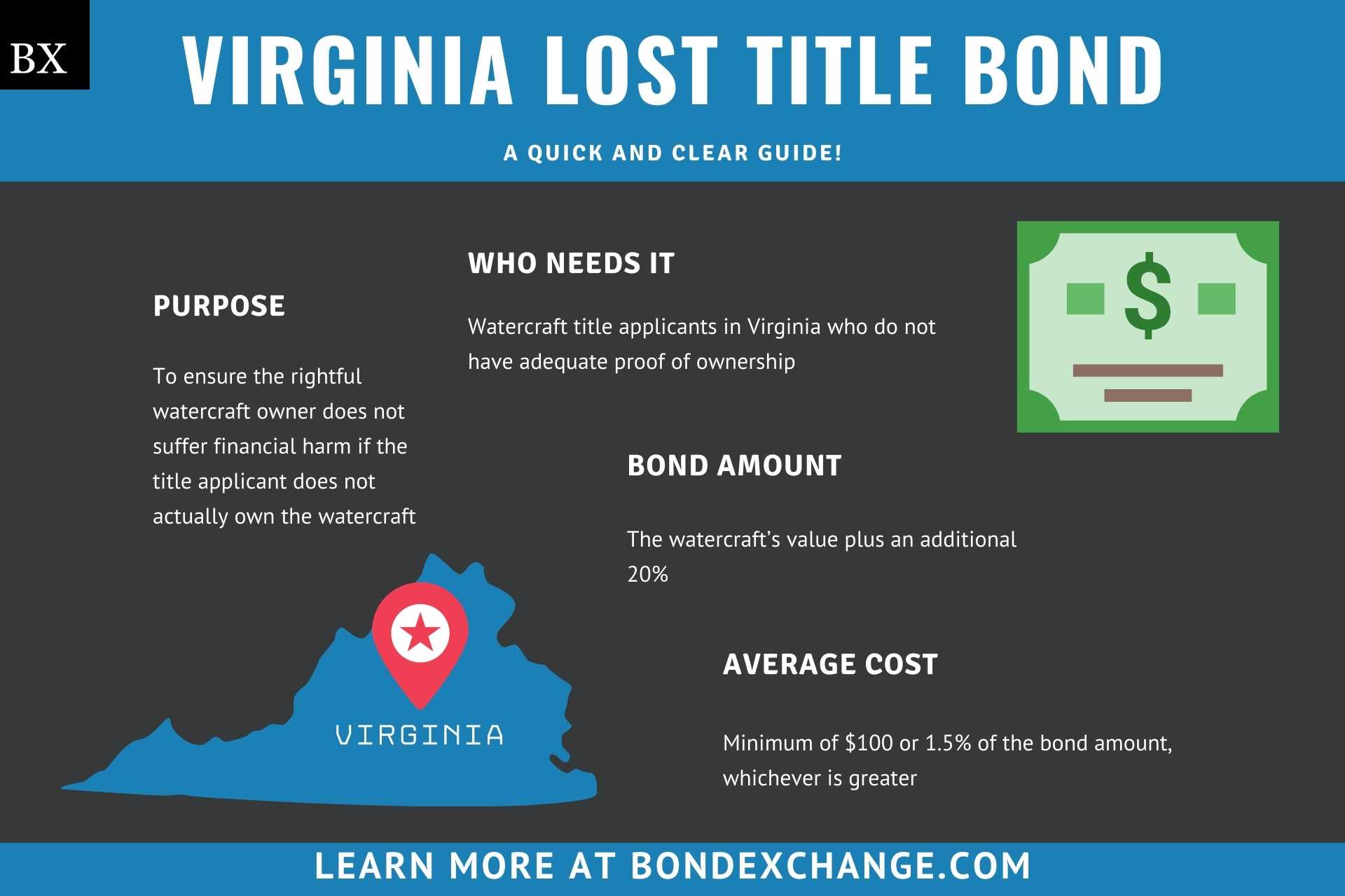 Virginia Lost Title Bond