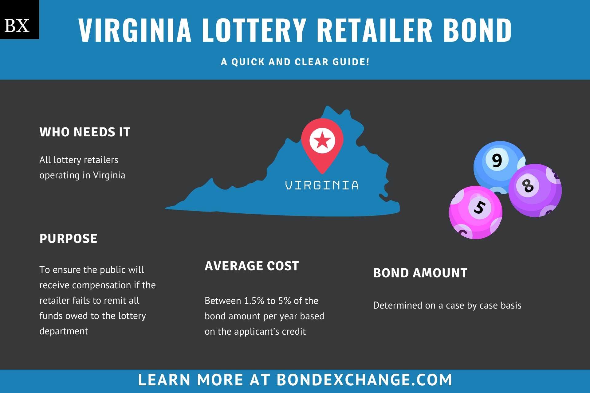 Virginia Lottery Retailer Bond
