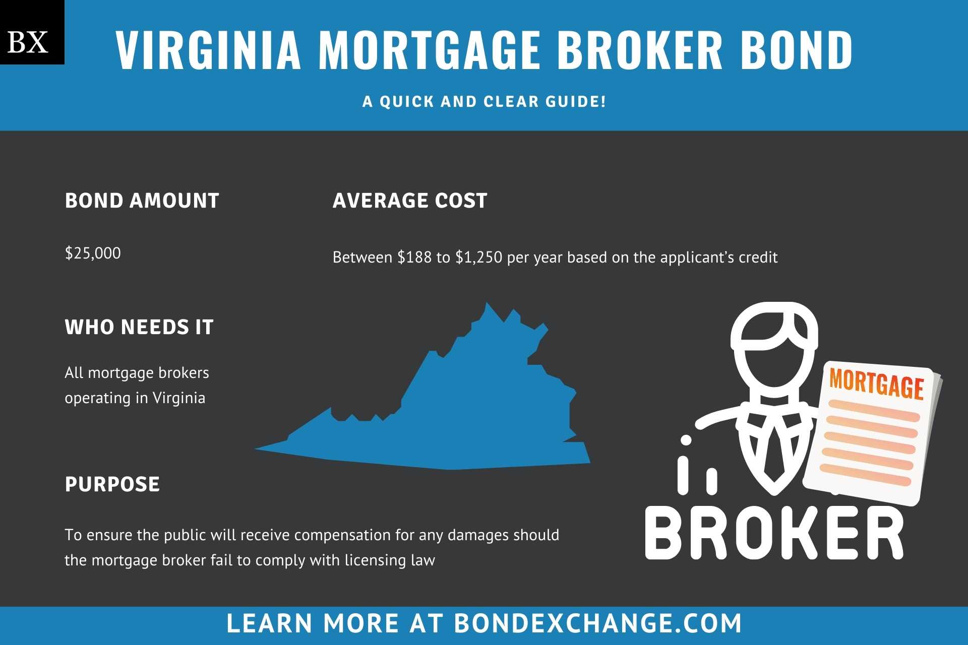 Virginia Mortgage Broker Bond