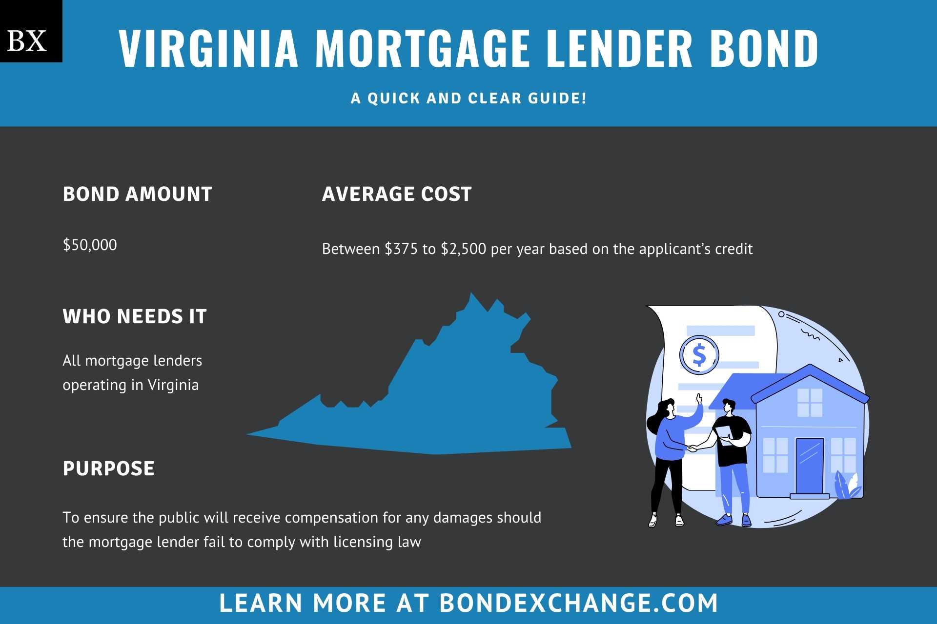 Virginia Mortgage Lender Bond