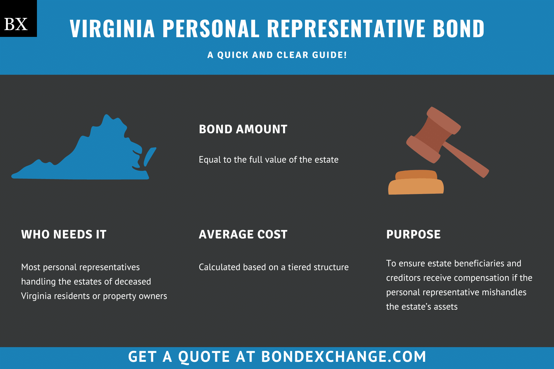 Virginia Personal Representative Bond