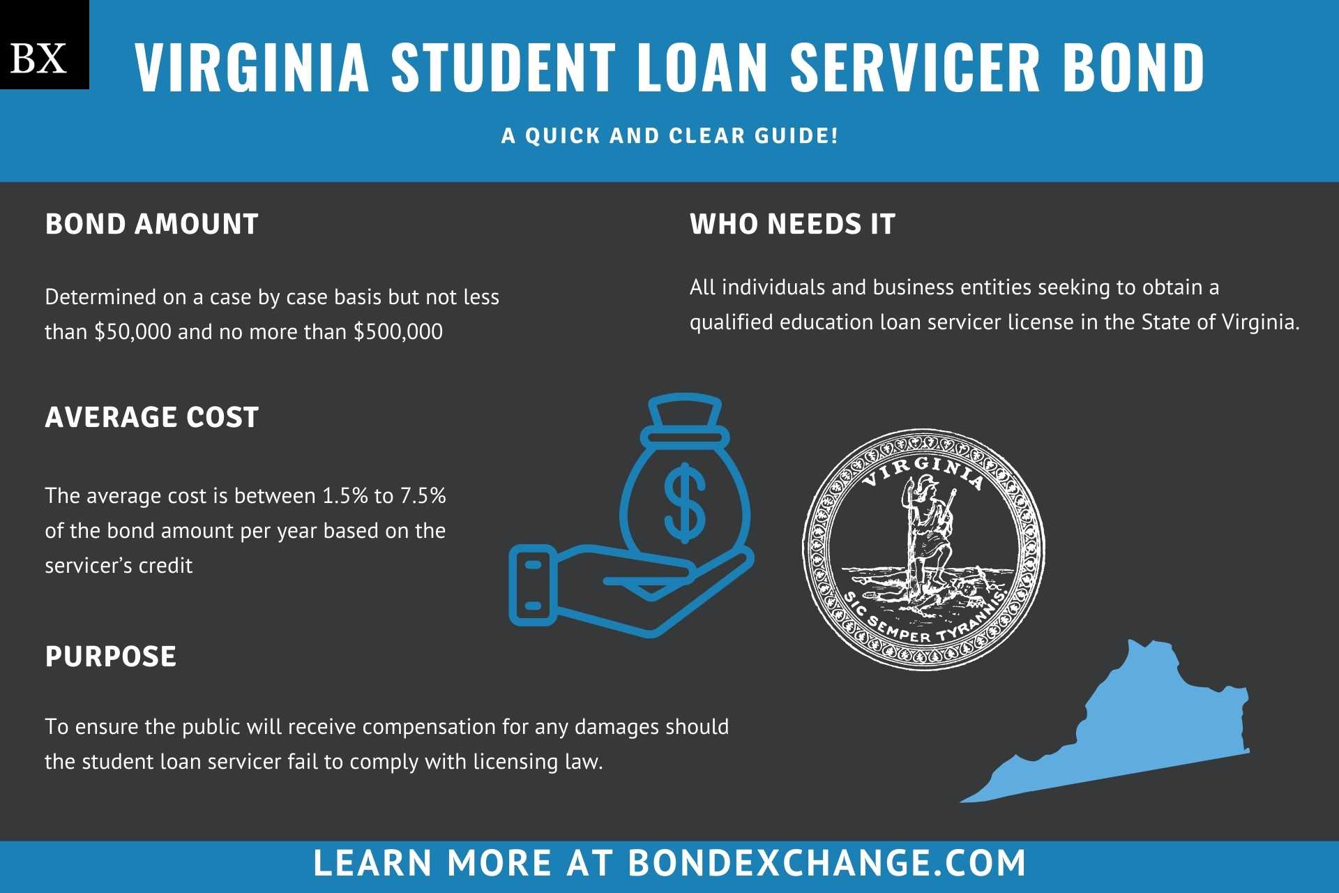 Virginia Student Loan Servicer Bond