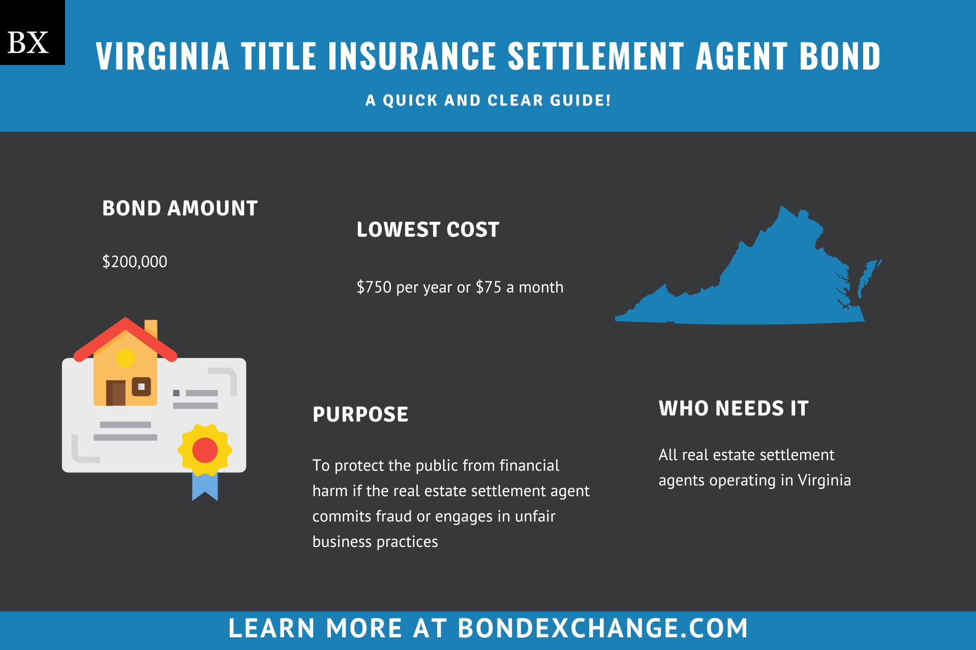 Virginia Title Insurance Settlement Agent Bond