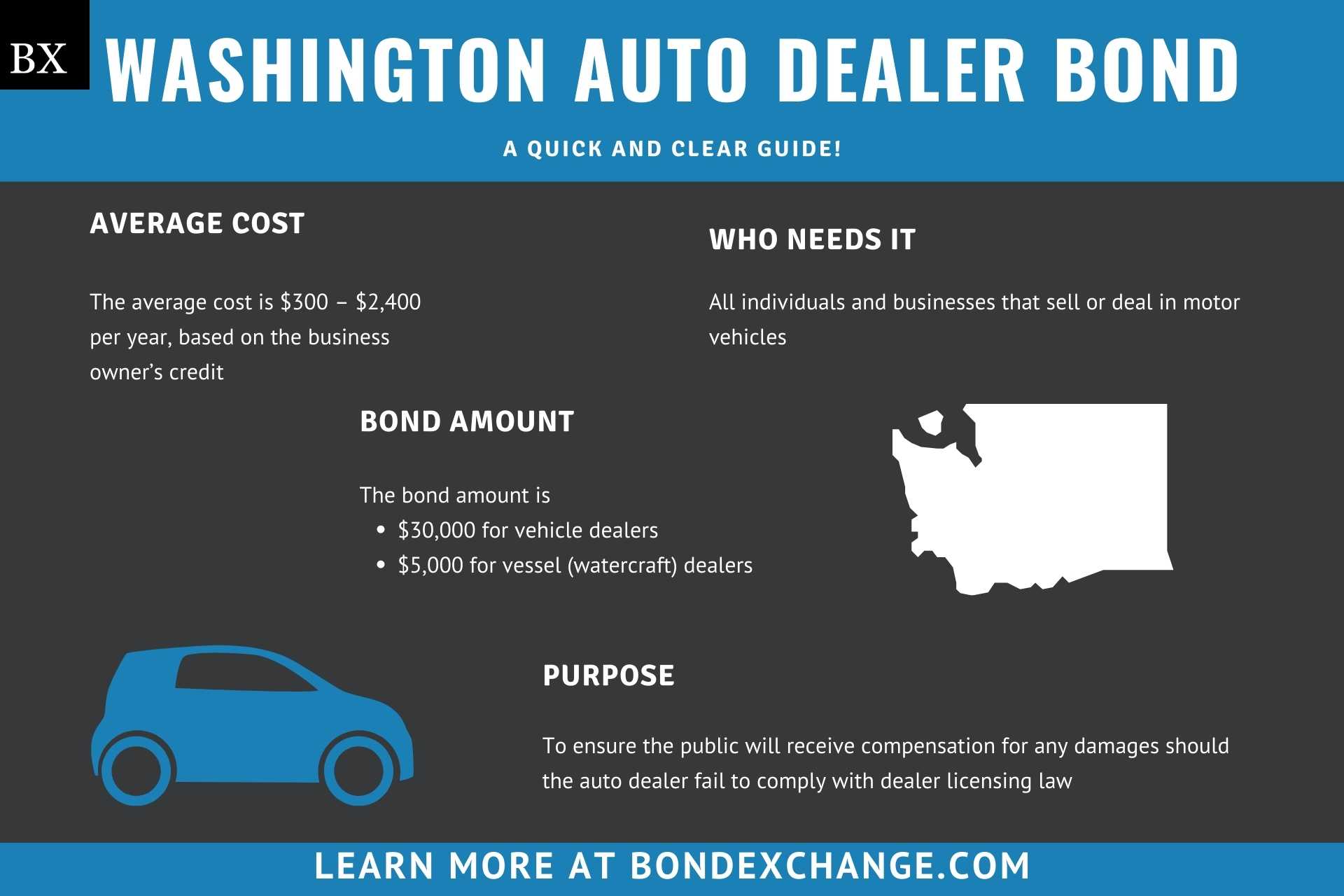 Washington Auto Dealer Bond