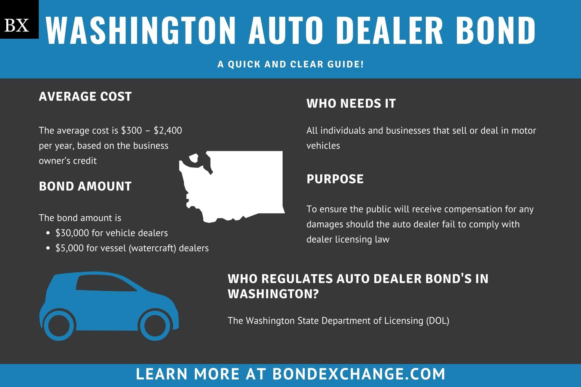 Washington Auto Dealer Bond A Comprehensive Guide Bond Exchange