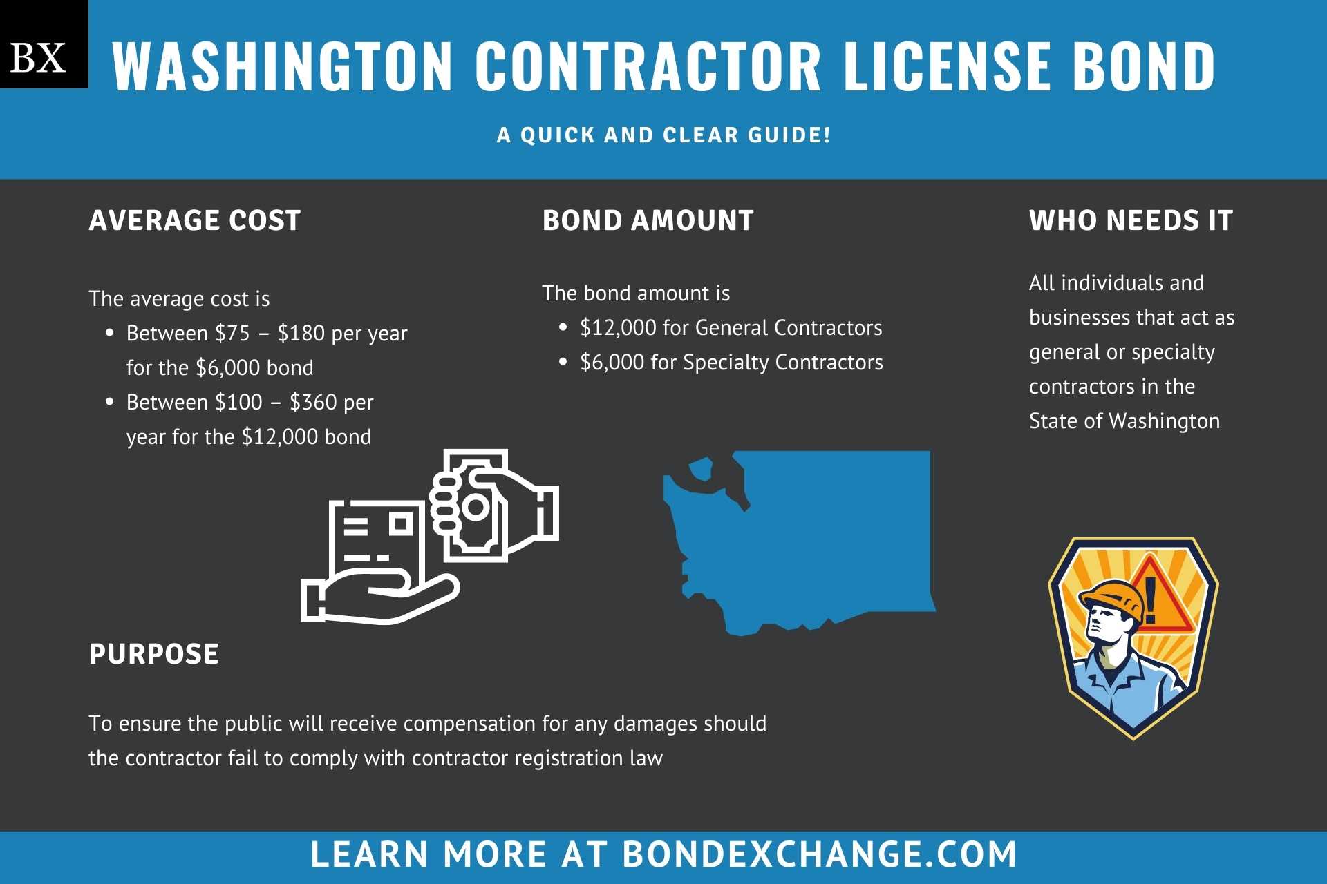 Washington Contractor License Bond A Comprehensive Guide