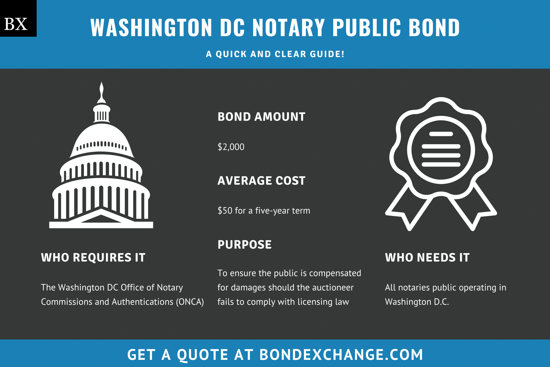 Washington DC Notary Public Bond
