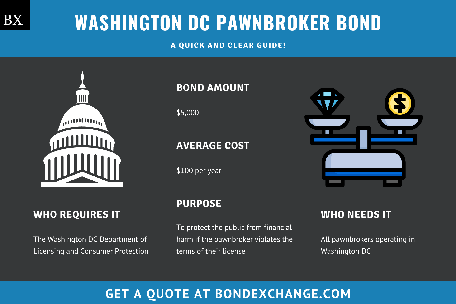 Washington DC Pawnbroker Bond