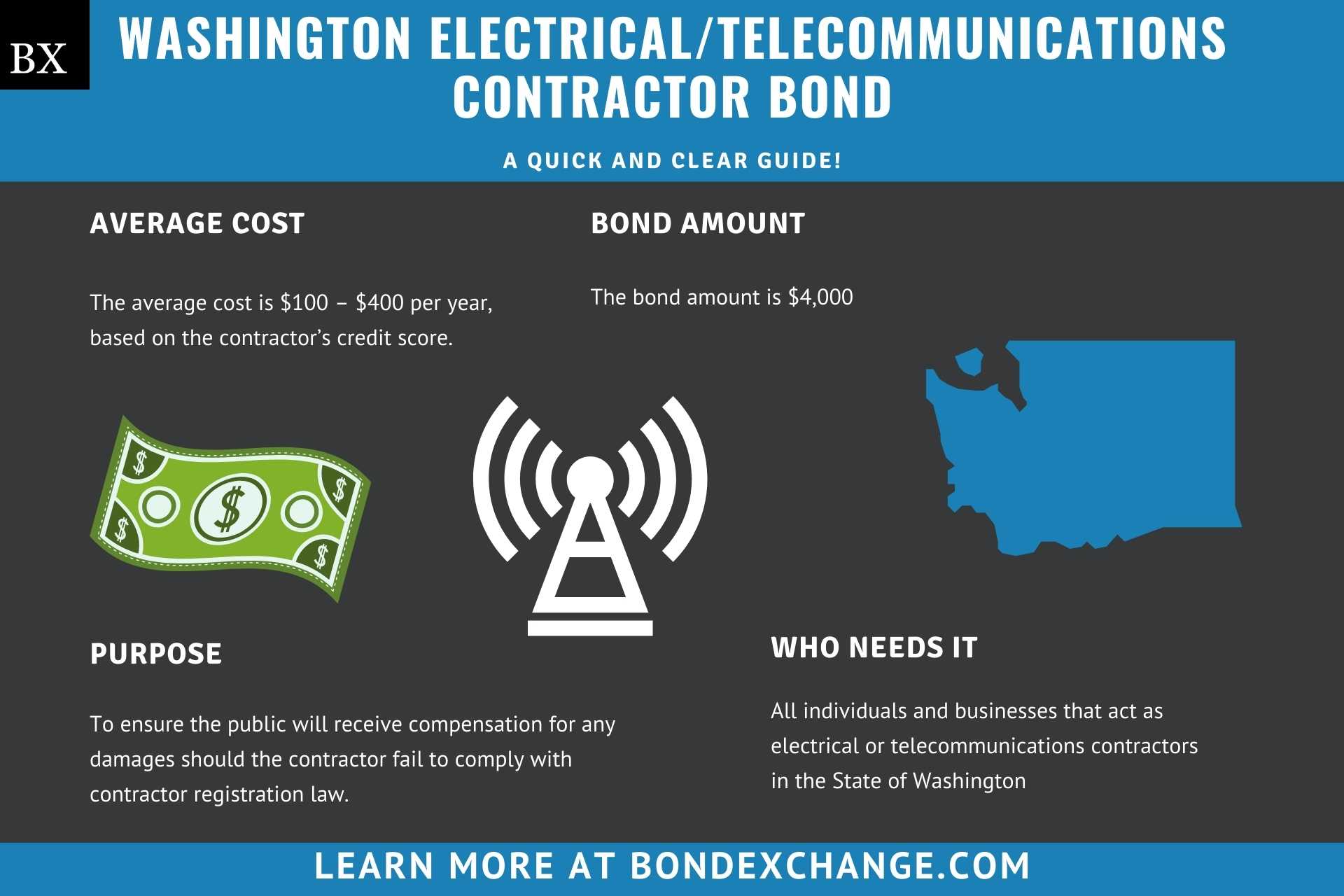 Washington ElectricalTelecommunications Contractor Bond