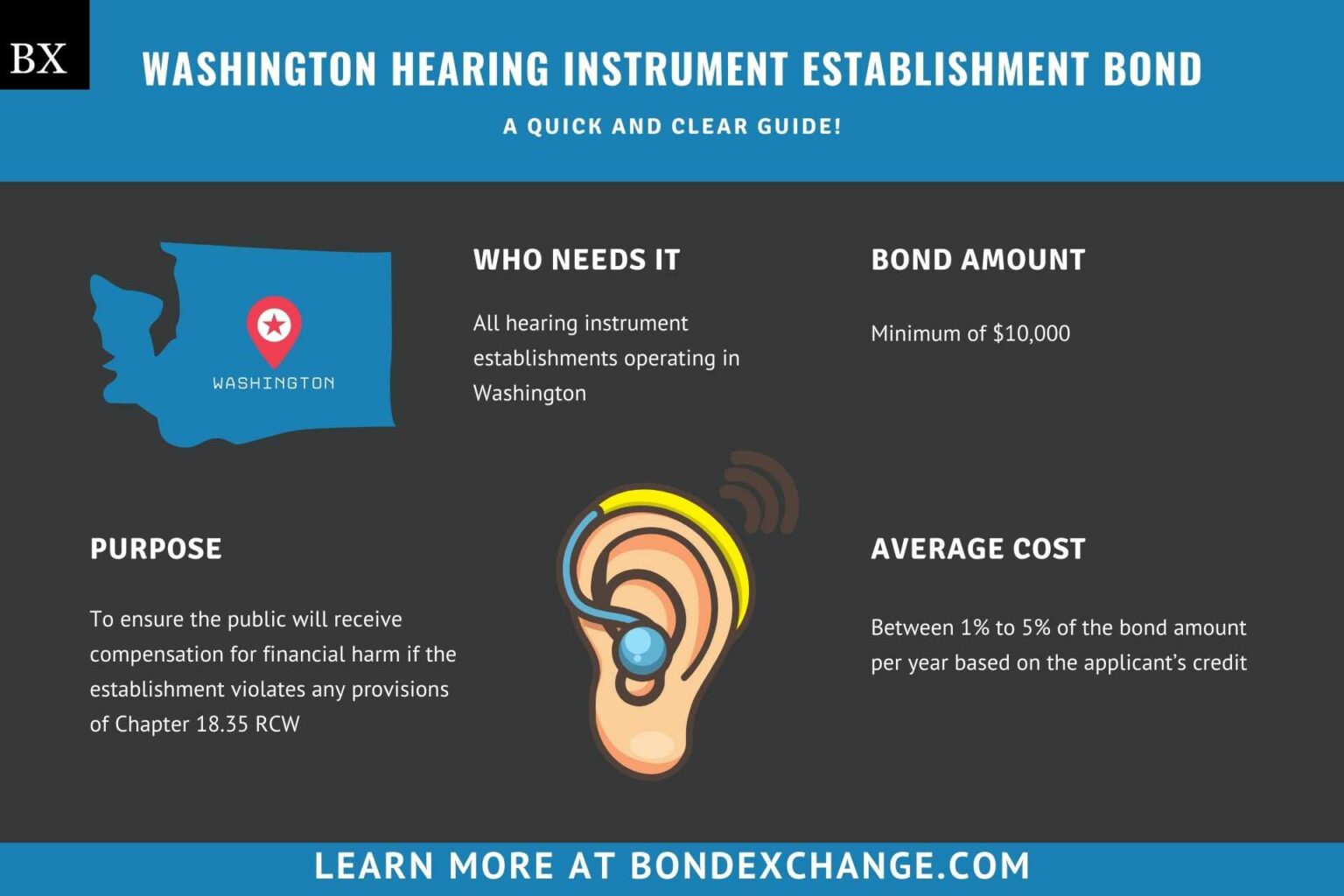 Washington Hearing Instrument Establishment Bond A Comprehensive Guide