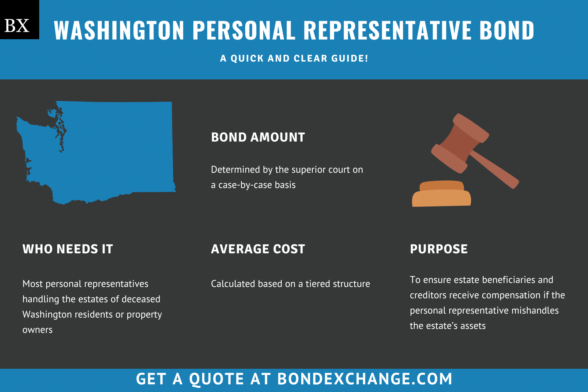Washington Personal Representative Bond