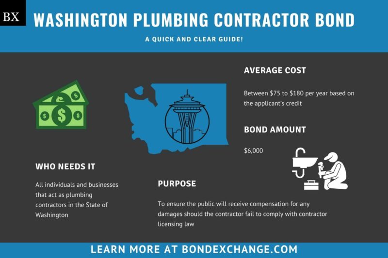 Washington Plumbing Contractor Bond A Comprehensive Guide