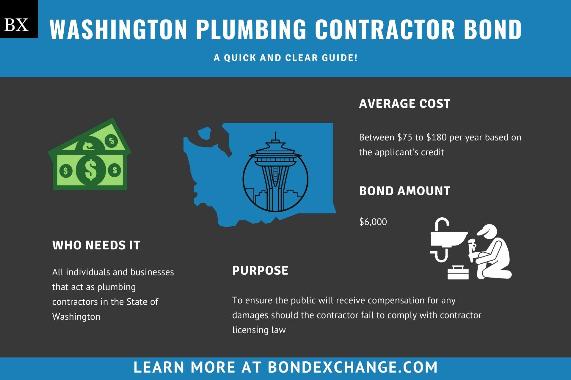 Washington Plumbing Contractor Bond-