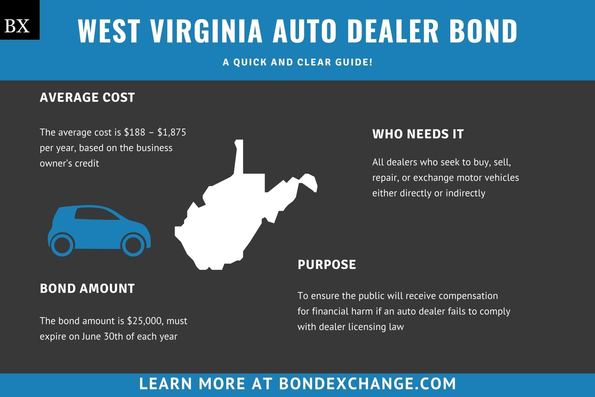 West Virginia Auto Dealer Bond