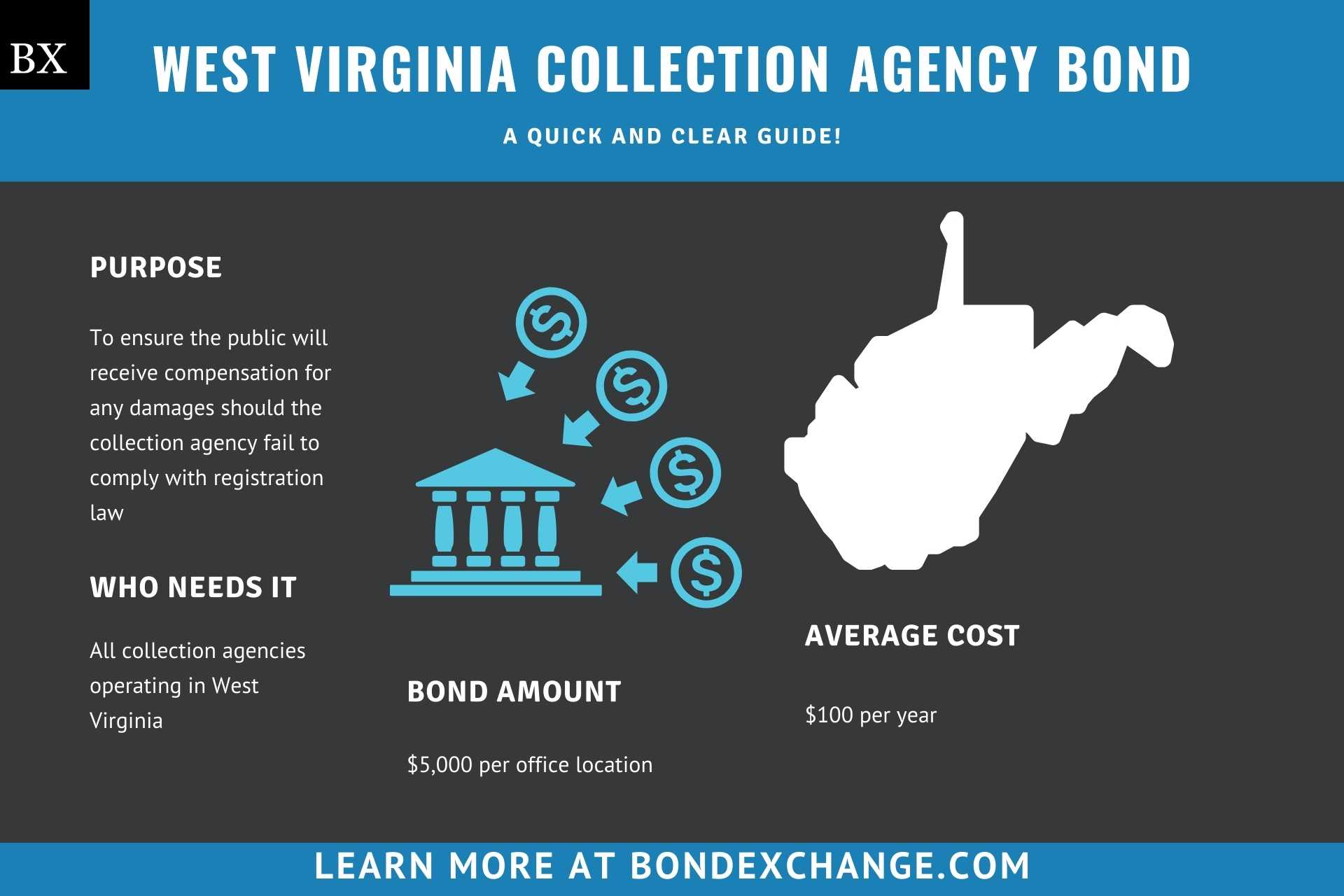 West Virginia Collection Agency Bond