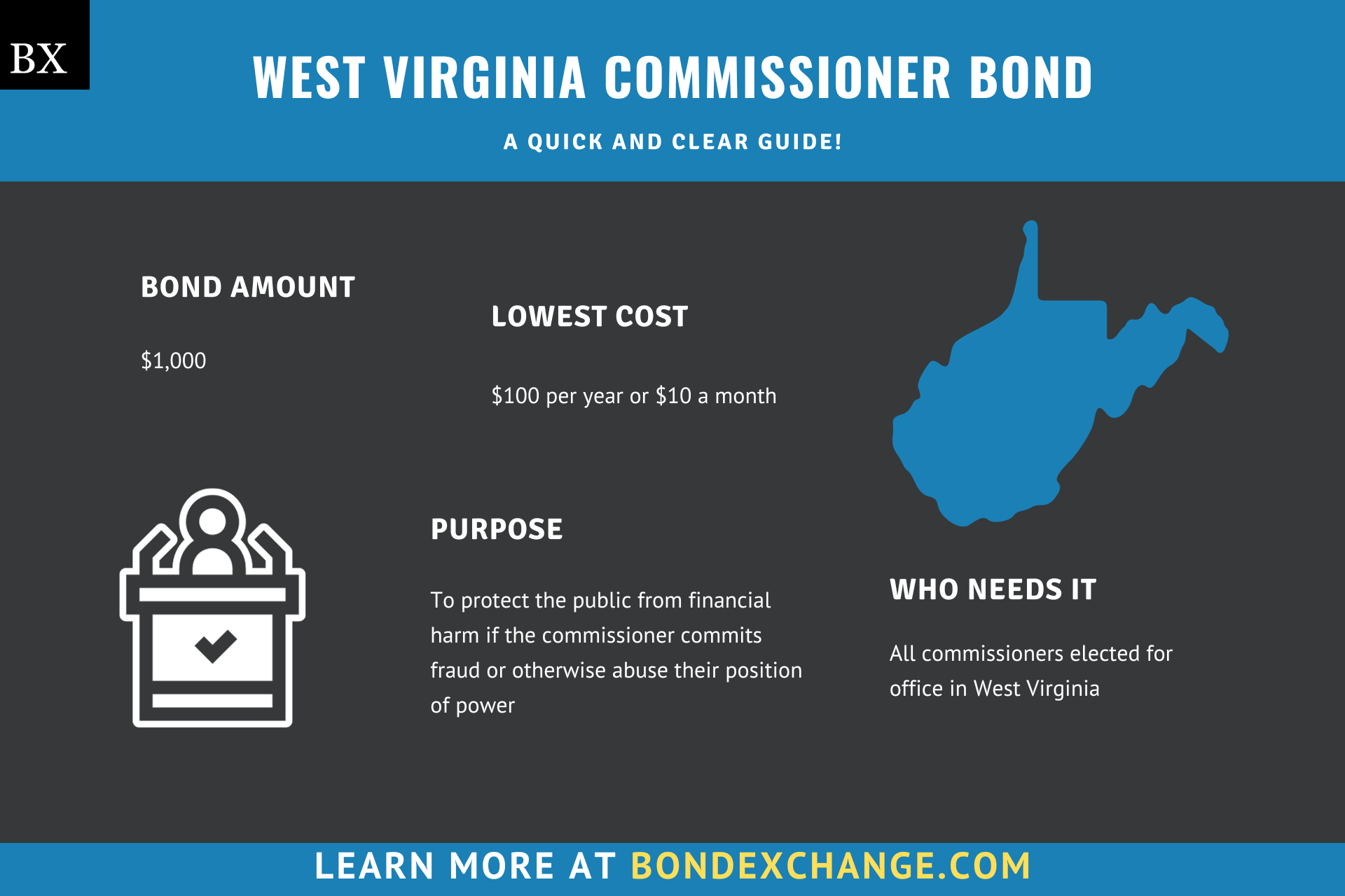 West Virginia Commissioner Bond