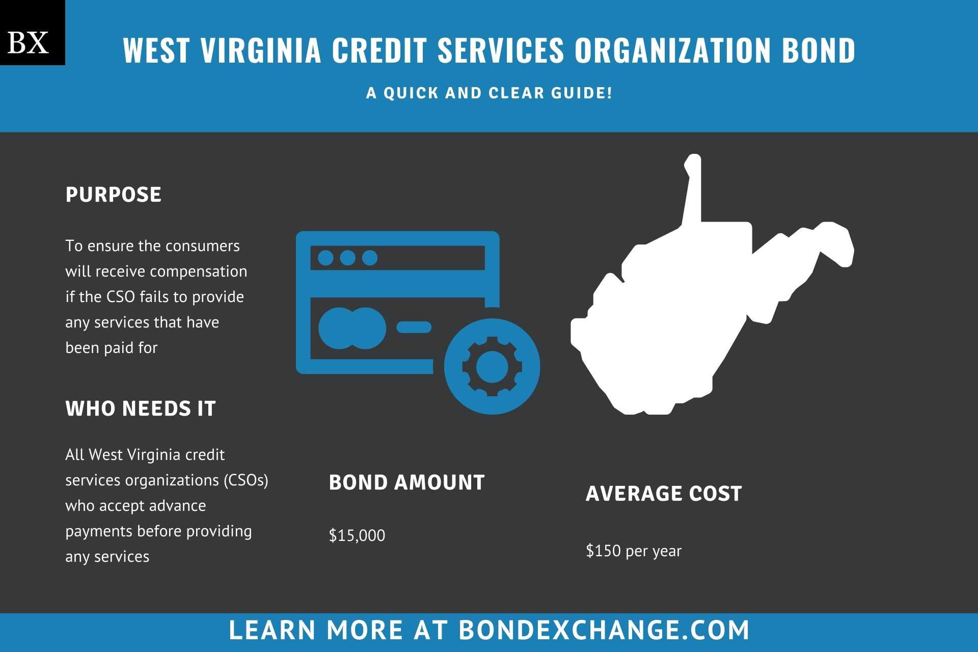 West Virginia Credit Services Organization Bond