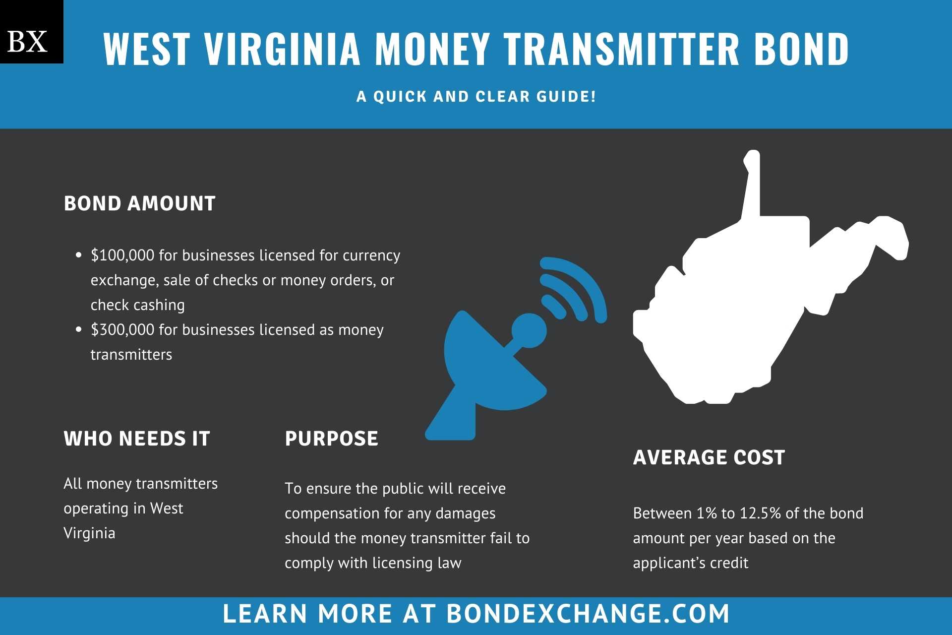 West Virginia Money Transmitter Bond