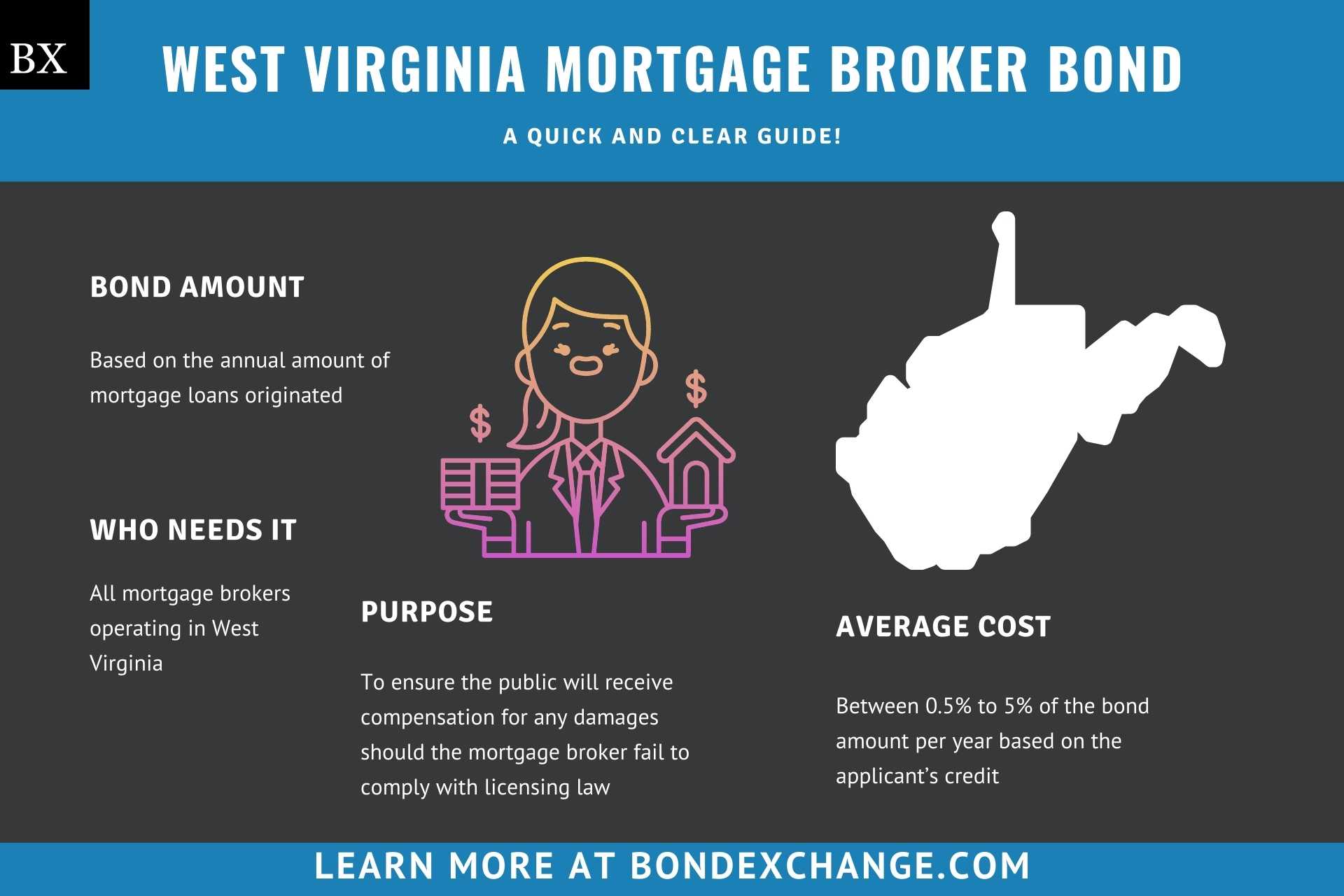 West Virginia Mortgage Broker Bond