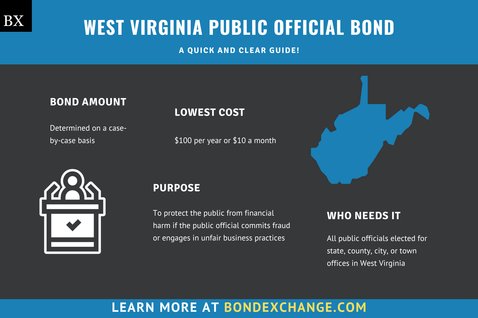West Virginia Public Official Bond