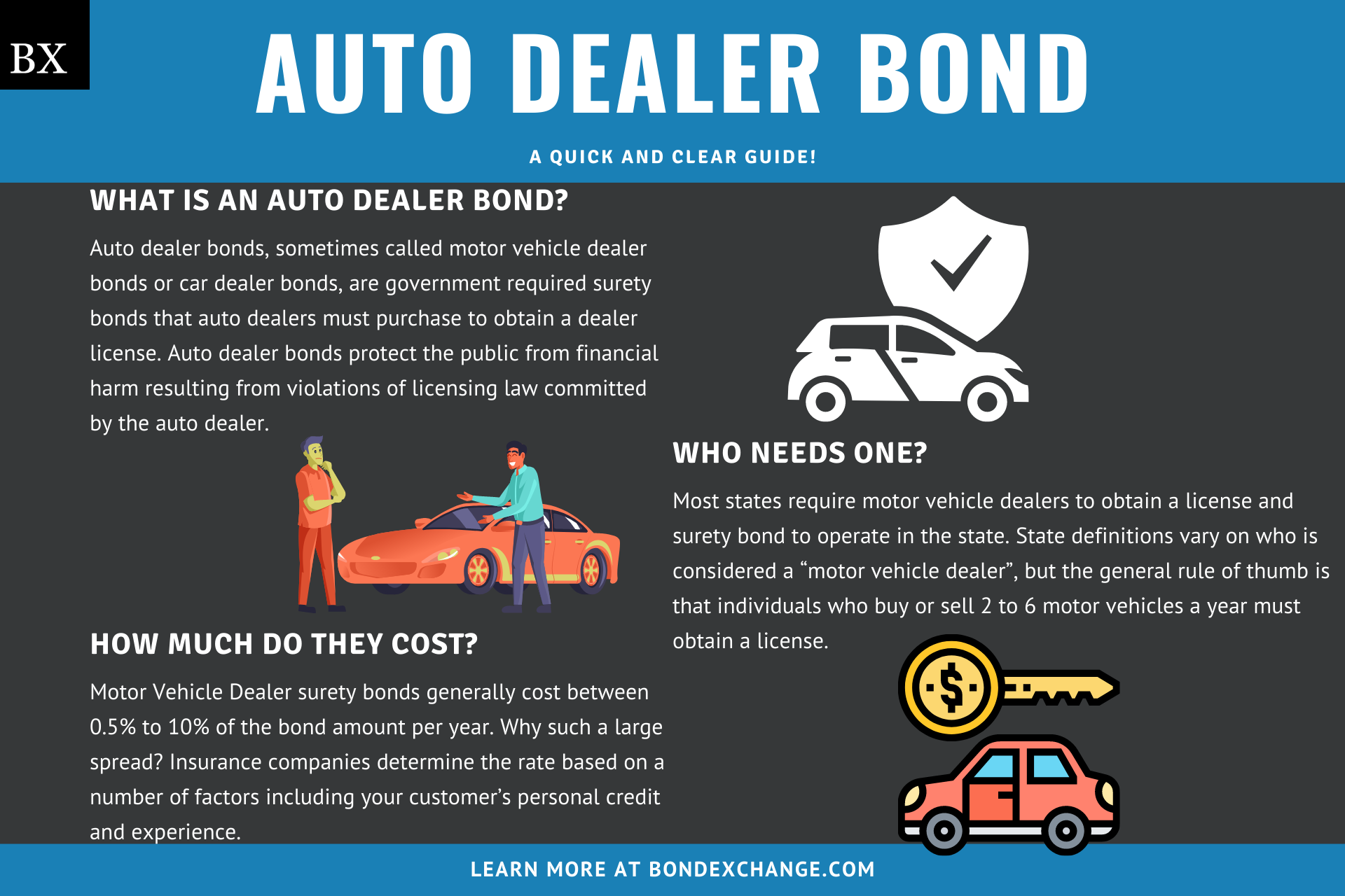 Auto Dealer Bond