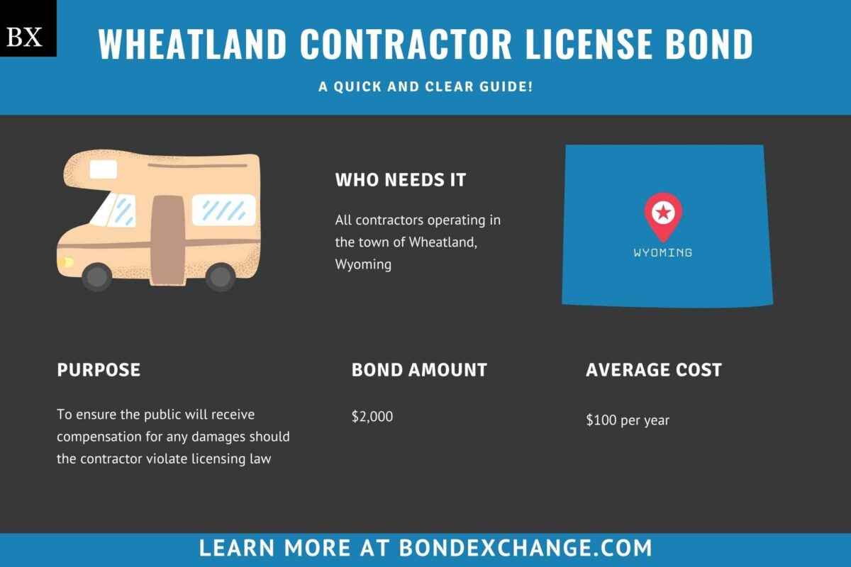 Wheatland Contractor License Bond A Comprehensive Guide