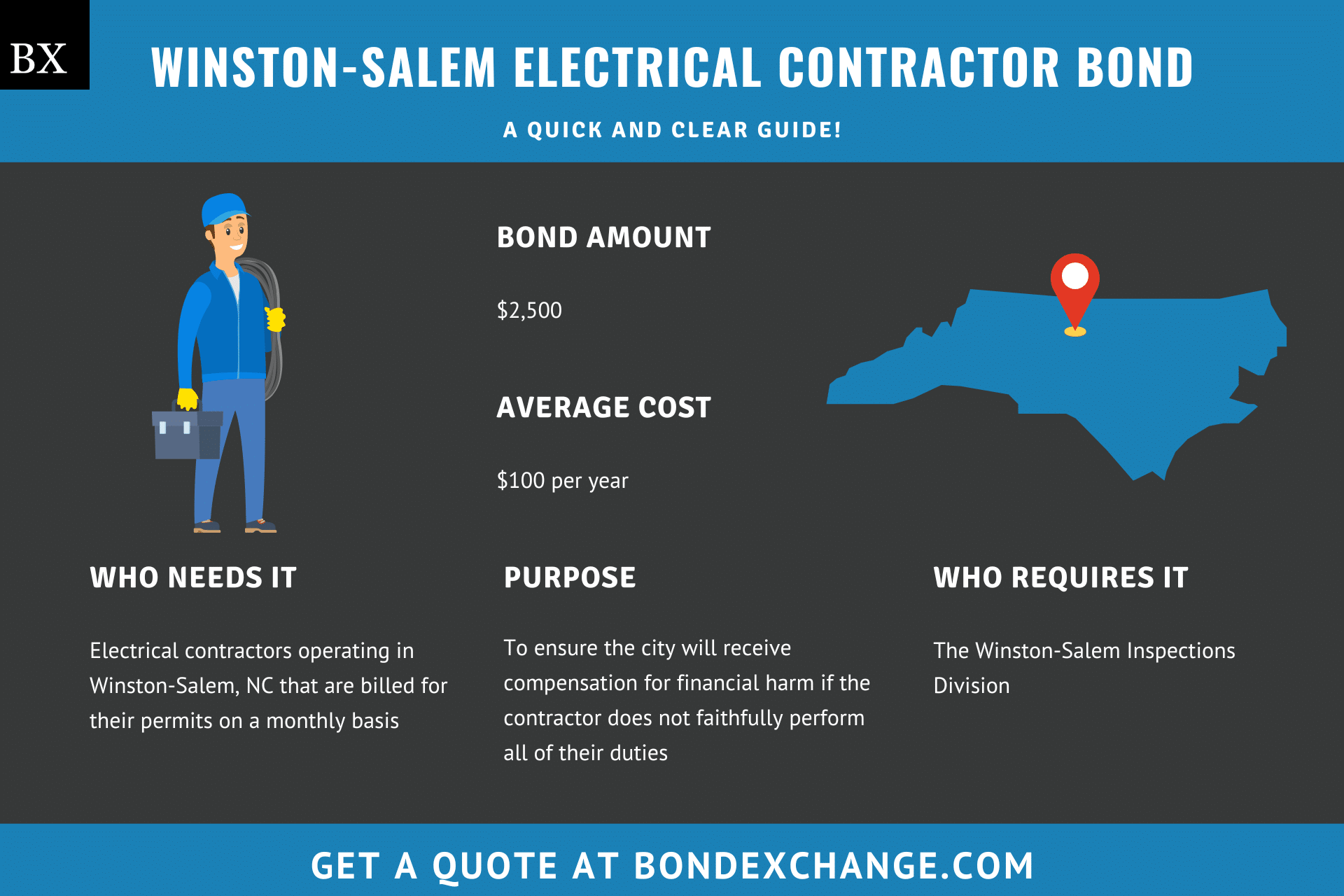 Winston-Salem Electrical Contractor Bond