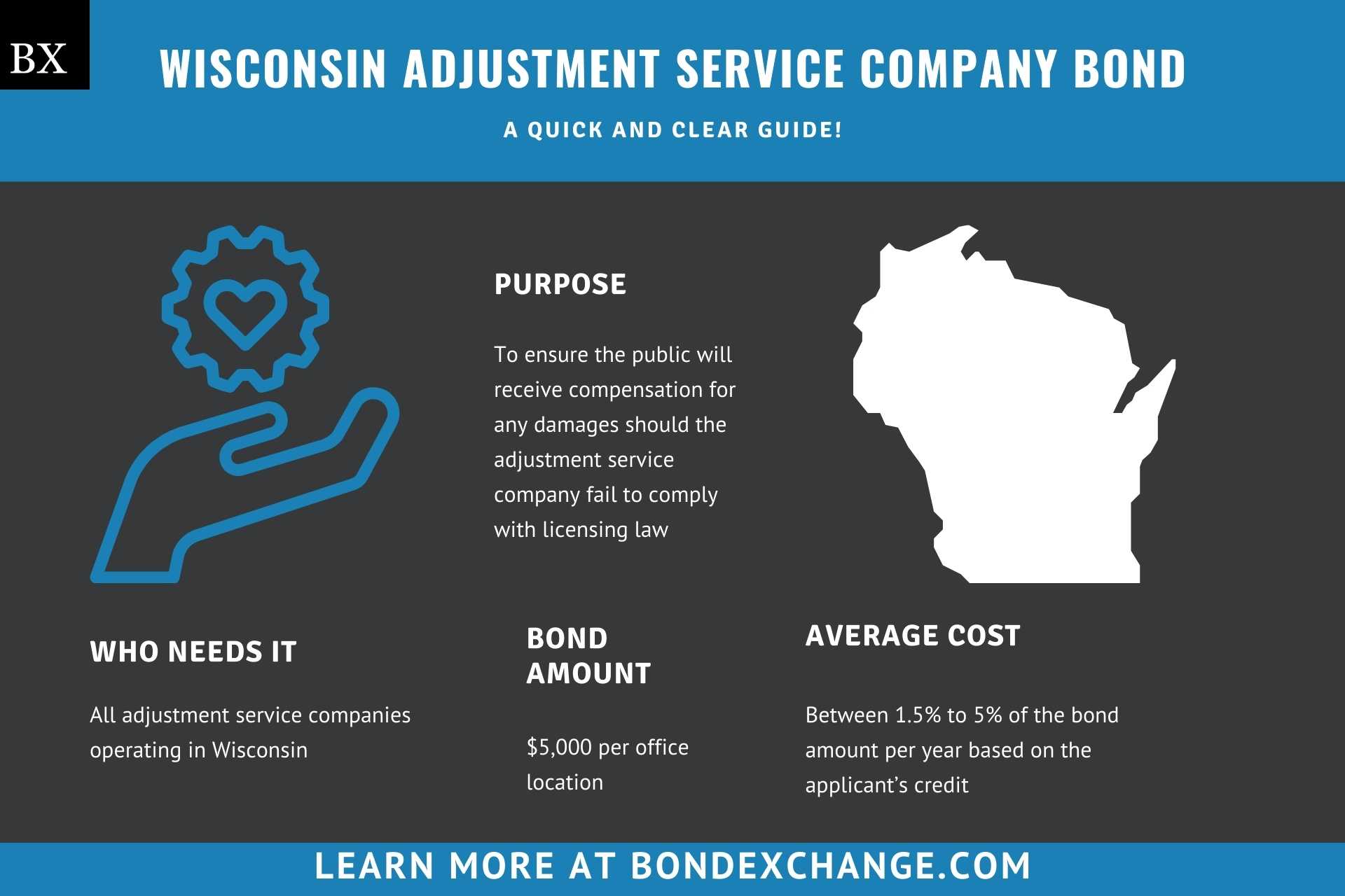 Wisconsin Adjustment Service Company Bond