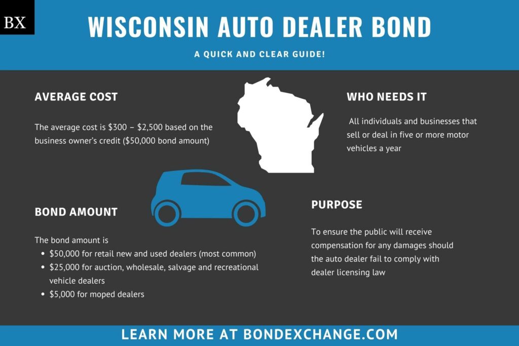 Wisconsin Auto Dealer Bond A Comprehensive Guide