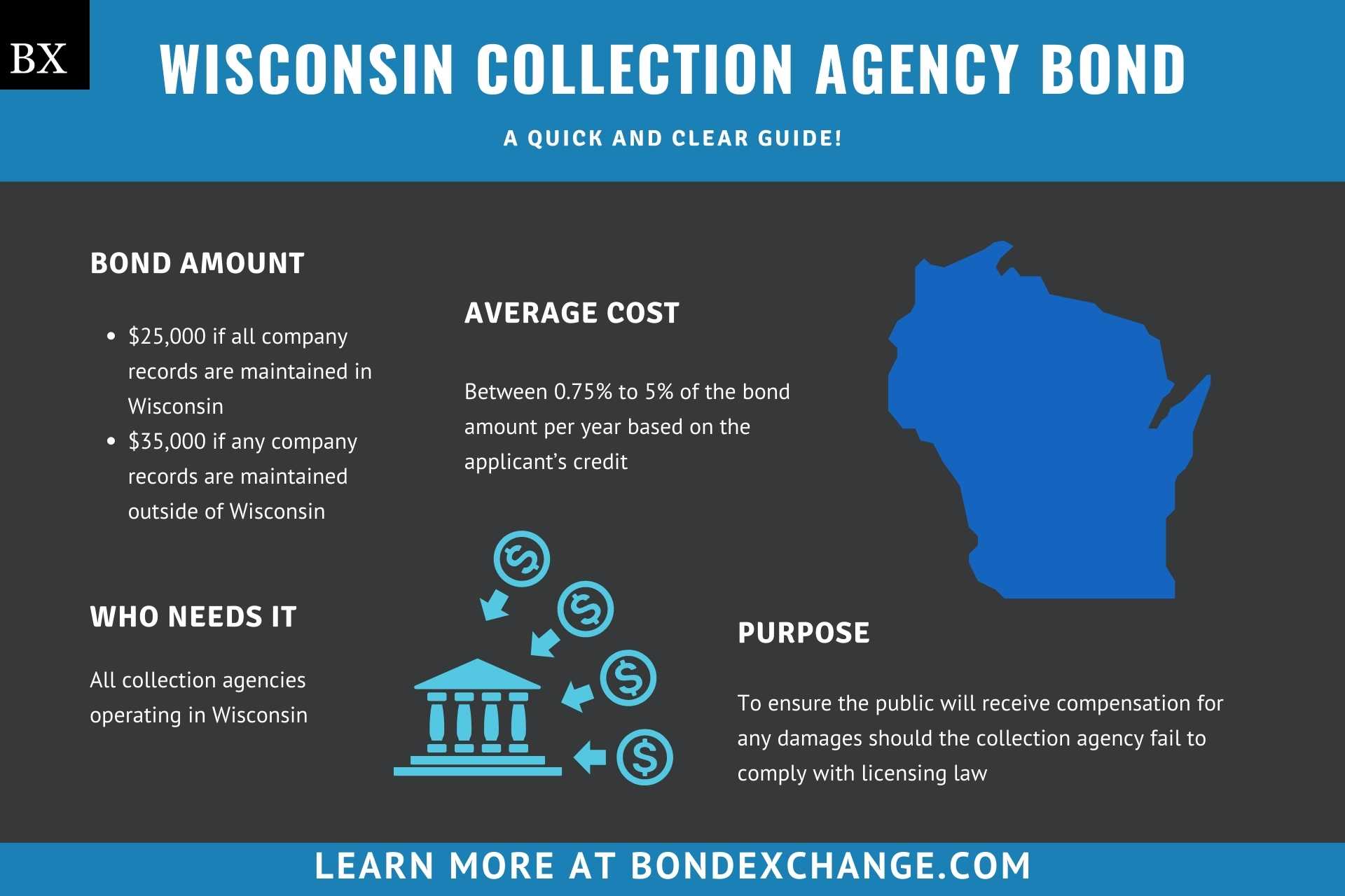 Wisconsin Collection Agency Bond