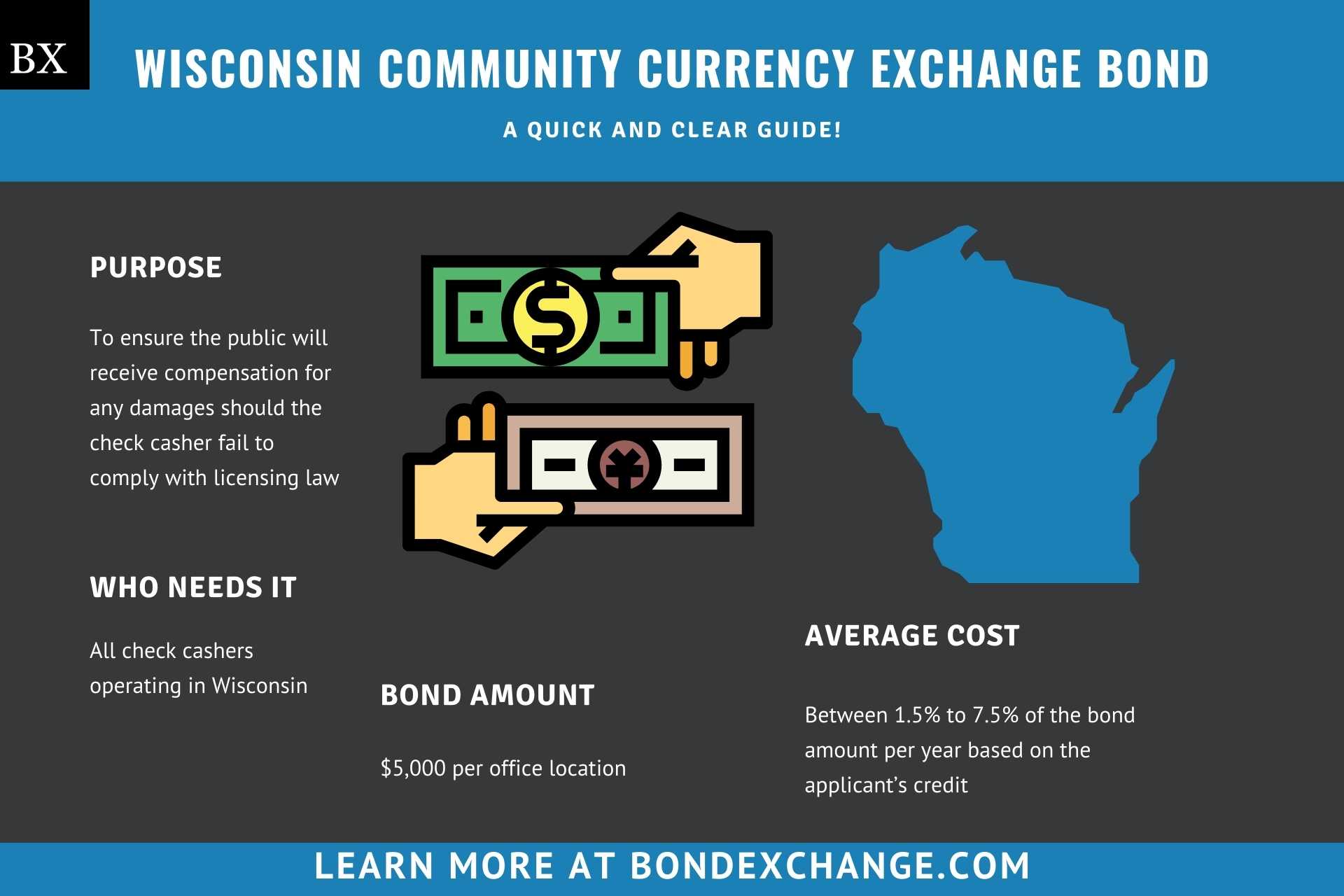 Wisconsin Community Currency Exchange Bond