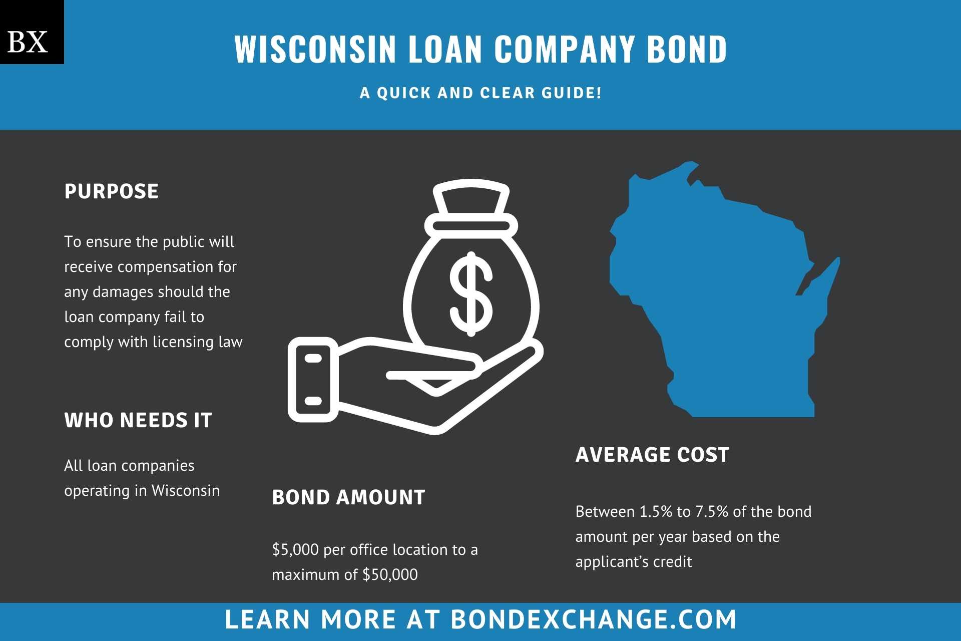 Wisconsin Loan Company Bond