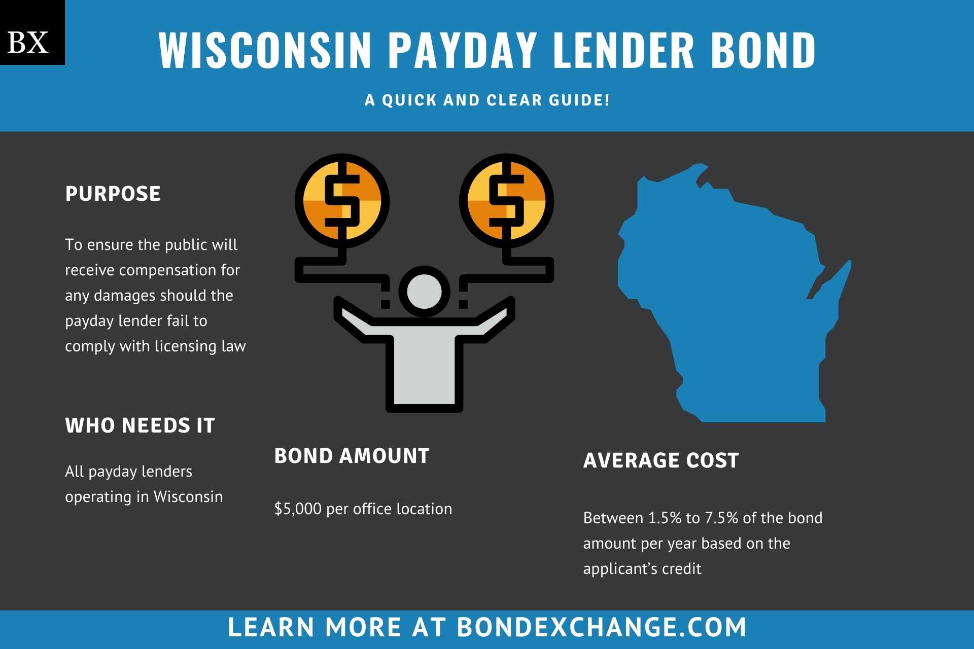 Wisconsin Payday Lender Bond