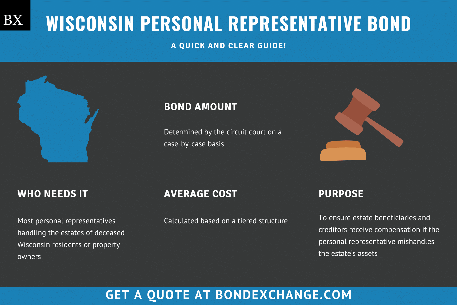 Wisconsin Personal Representative Bond