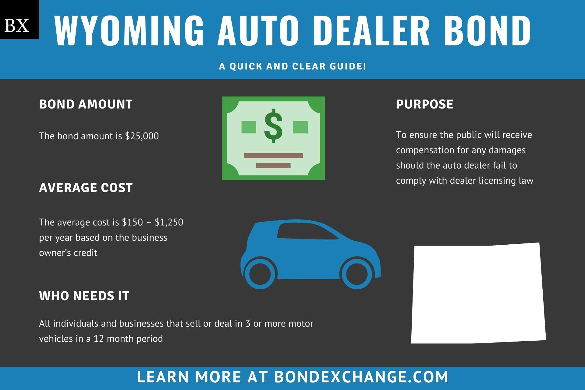 Wyoming Auto Dealer Bond